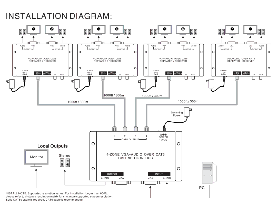 QVS VA-EXK, VA-EXR user manual Installation Diagram 