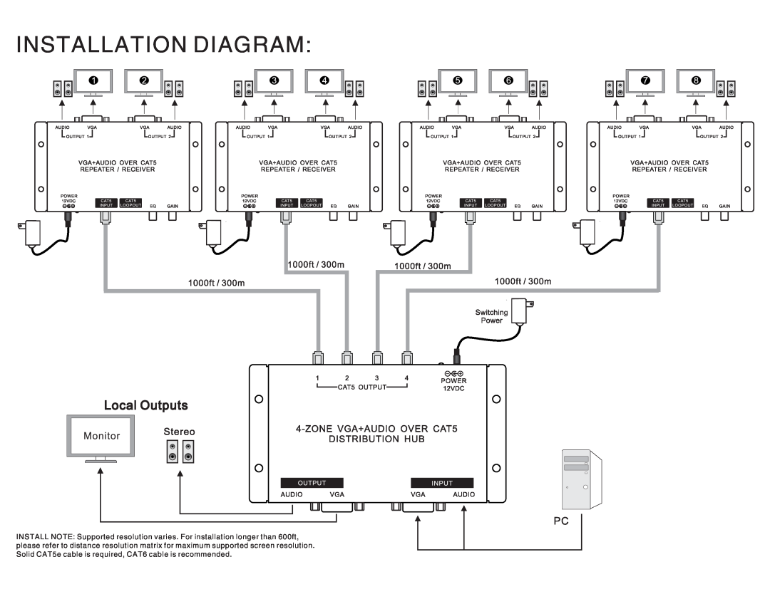 QVS VA-EXK, VA-EXR user manual Installation Diagram 