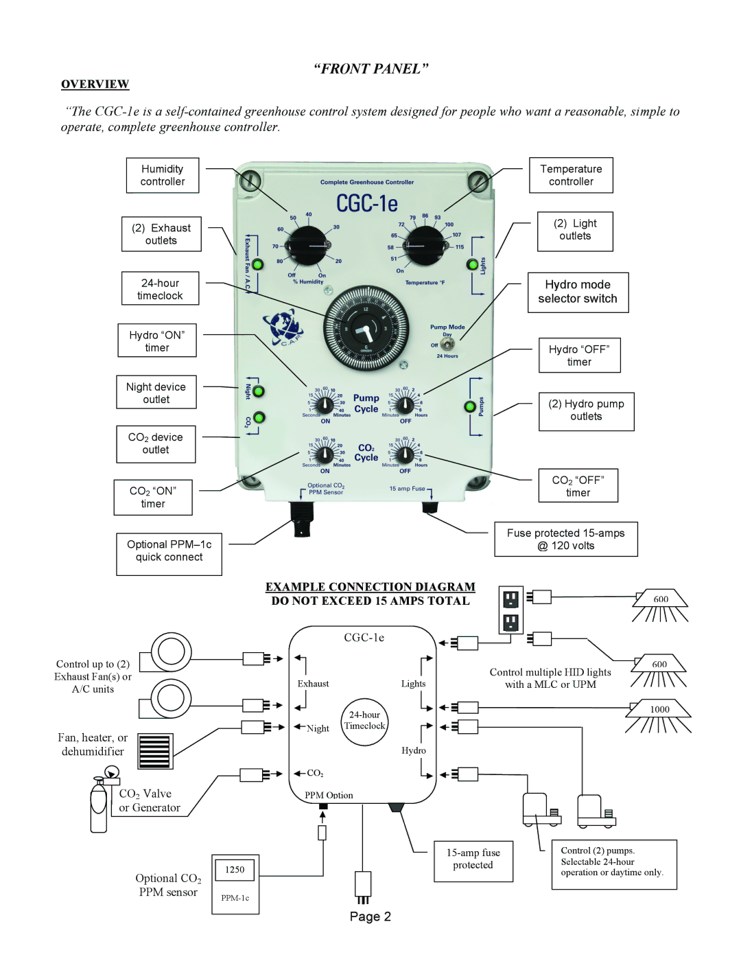 R & M Int'l CGC-1e warranty Front Panel, Example Connection Diagram do not Exceed 15 Amps Total 