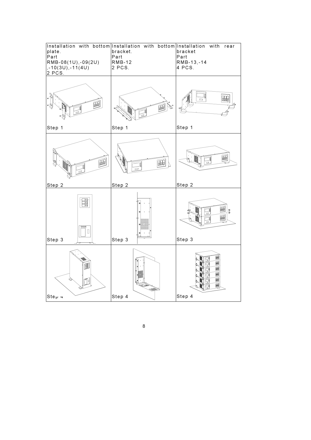 Rackmount Solutions 1000VA, 1200VA, 600VA, 3000VA, 1500VA, 2200VA user manual 