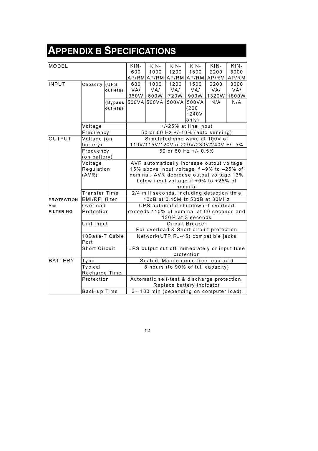 Rackmount Solutions 3000VA, 1200VA, 600VA, 1500VA, 1000VA, 2200VA user manual Appendix B Specifications, AP/RM Input 