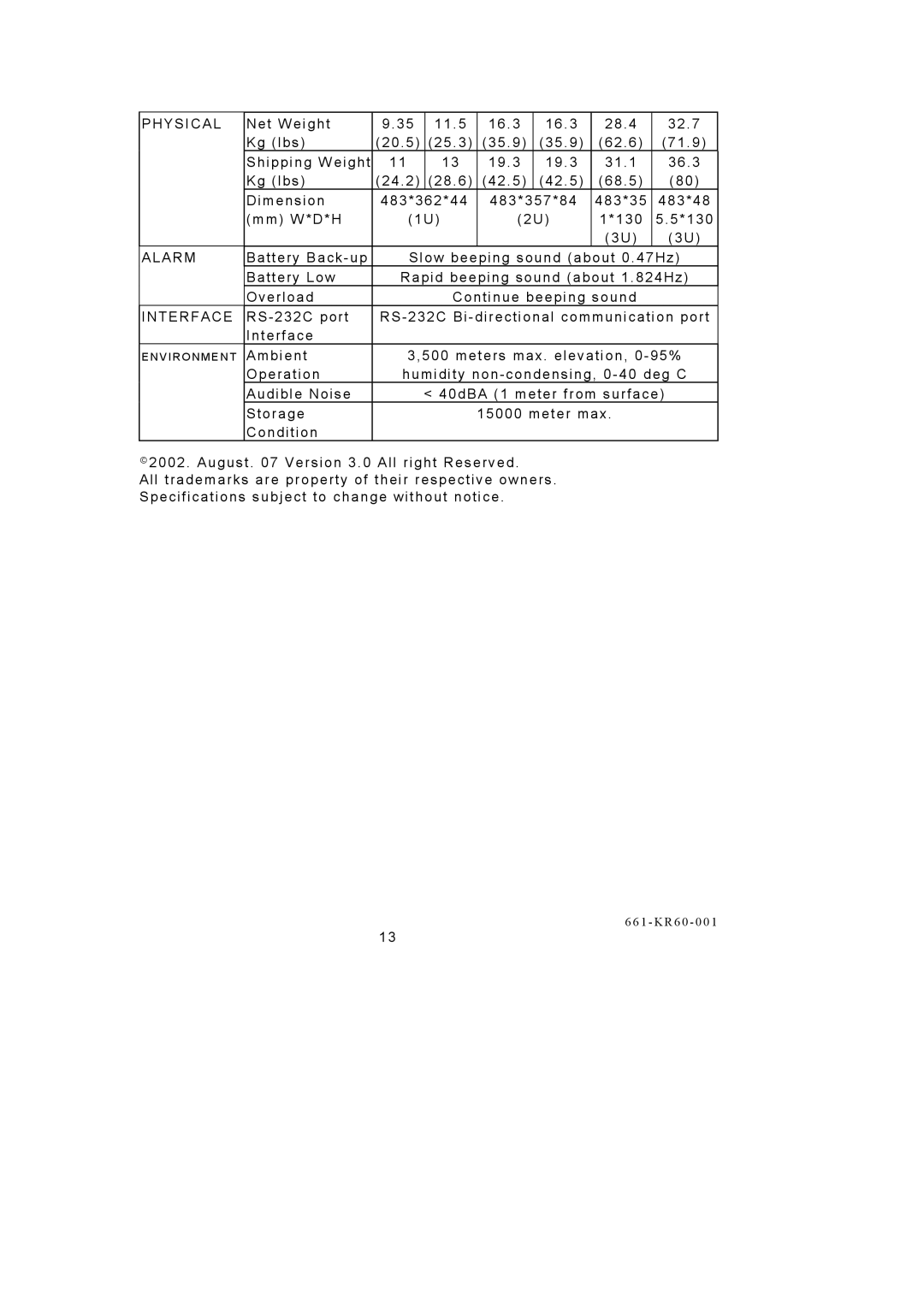 Rackmount Solutions 1500VA, 1200VA, 600VA, 3000VA, 1000VA, 2200VA user manual Physical 