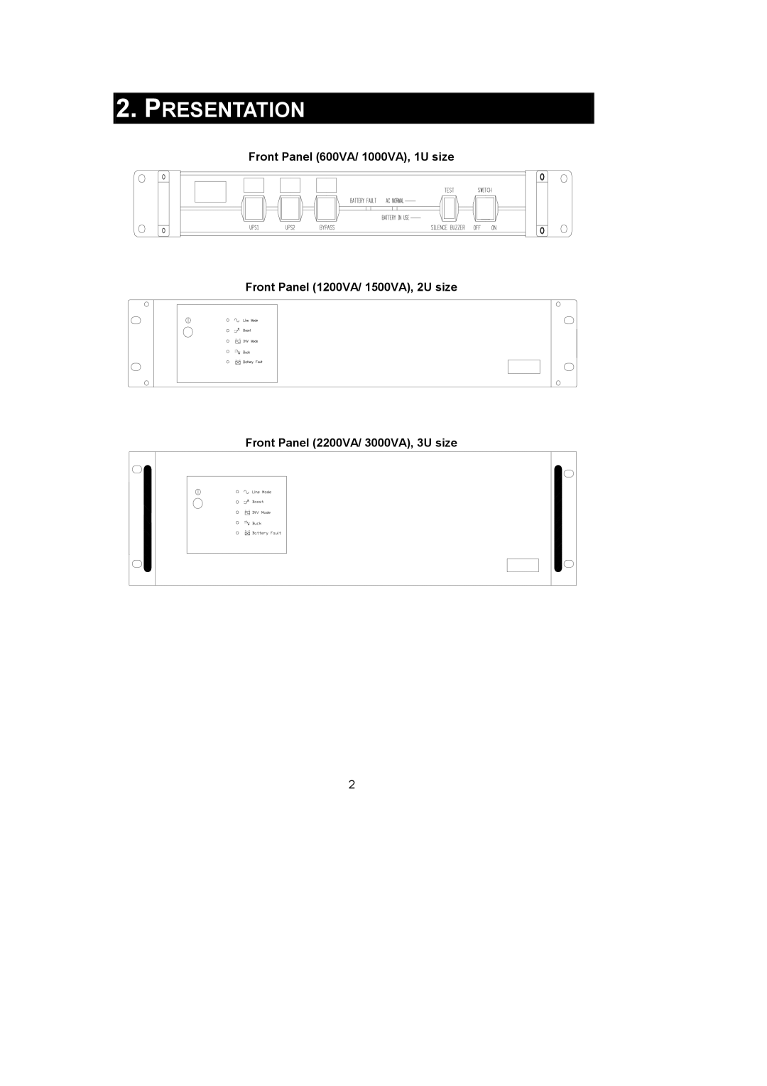 Rackmount Solutions 1000VA, 1200VA, 600VA, 3000VA, 1500VA, 2200VA user manual Presentation 