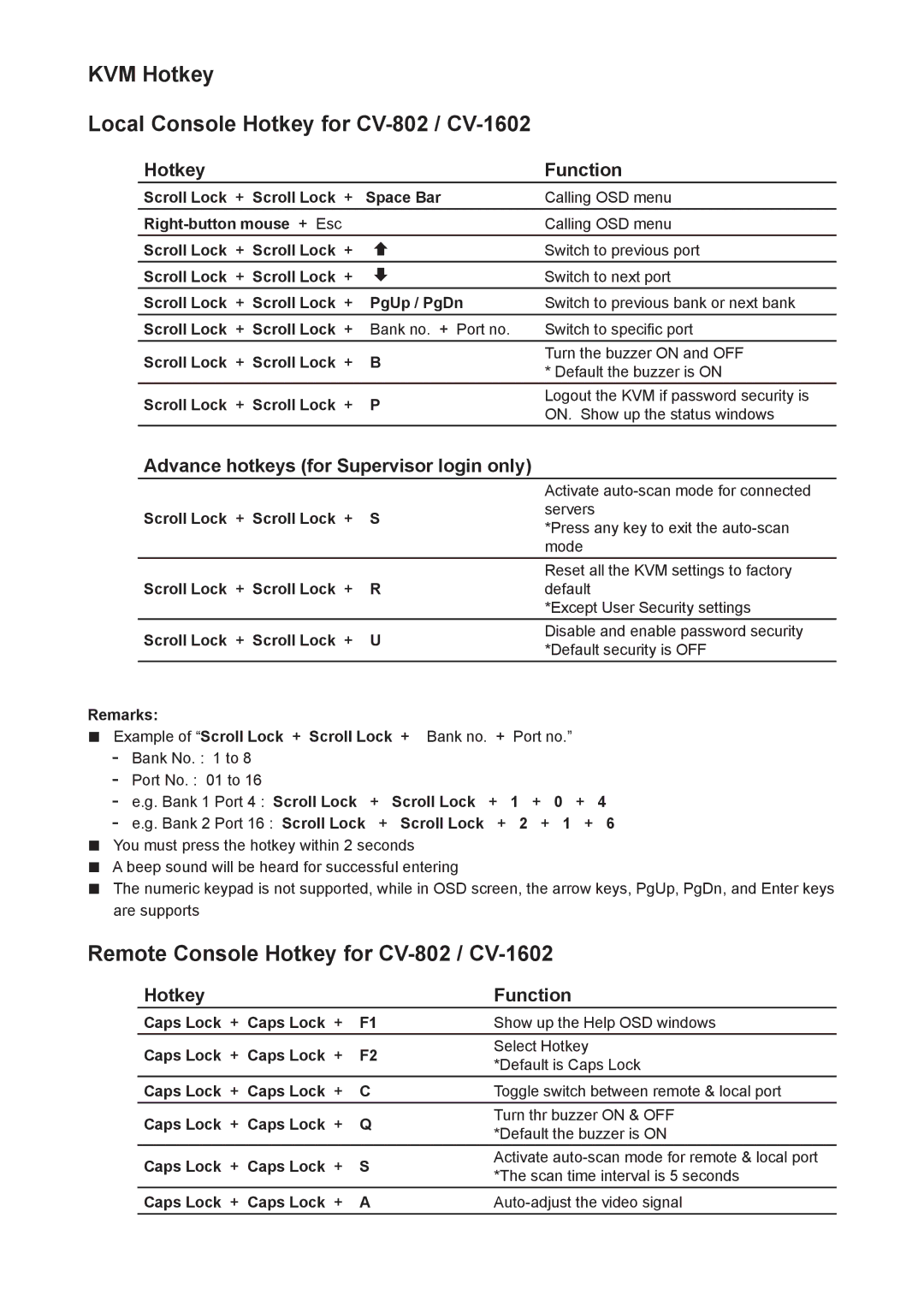 Rackmount Solutions KVM Hotkey Local Console Hotkey for CV-802 / CV-1602, Remote Console Hotkey for CV-802 / CV-1602 