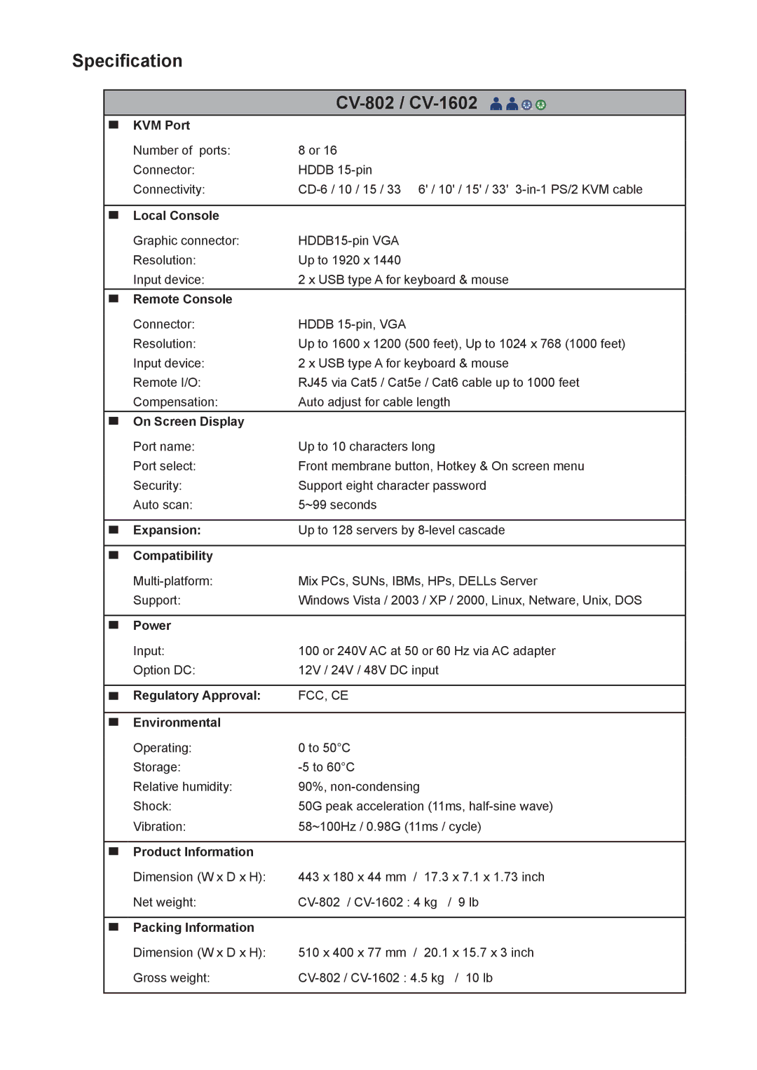 Rackmount Solutions user manual Specification CV-802 / CV-1602 