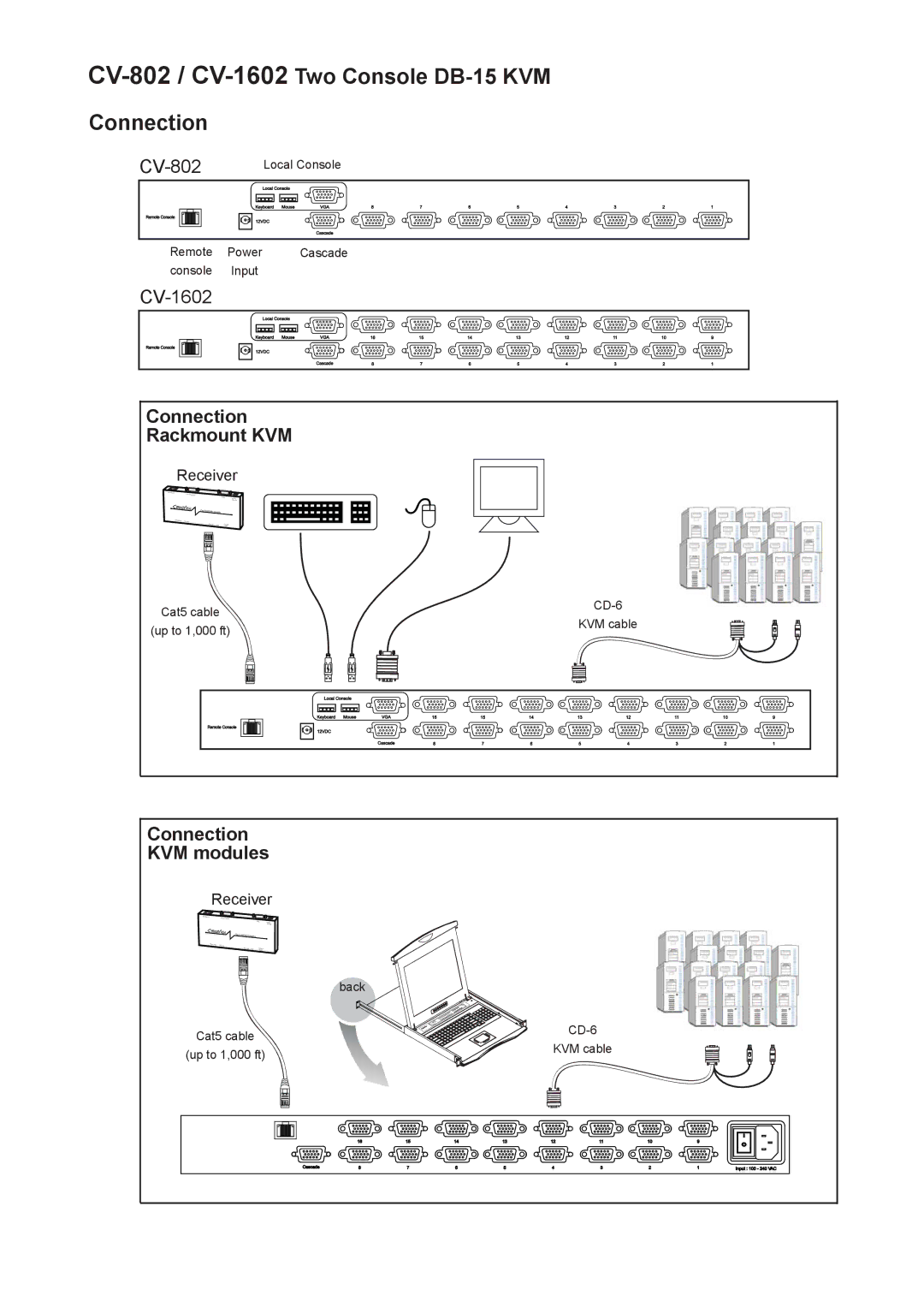 Rackmount Solutions CV-802 /CV-1602Two Console DB-15 KVM Connection, Connection Rackmount KVM, Connection KVM modules 