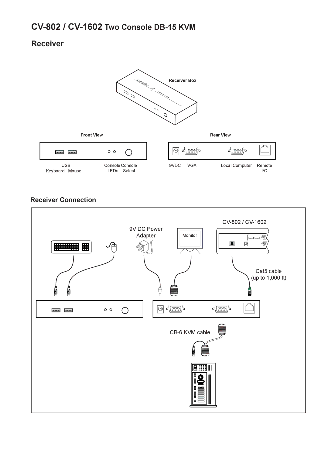 Rackmount Solutions user manual CV-802 /CV-1602Two Console DB-15 KVM Receiver, Receiver Connection 