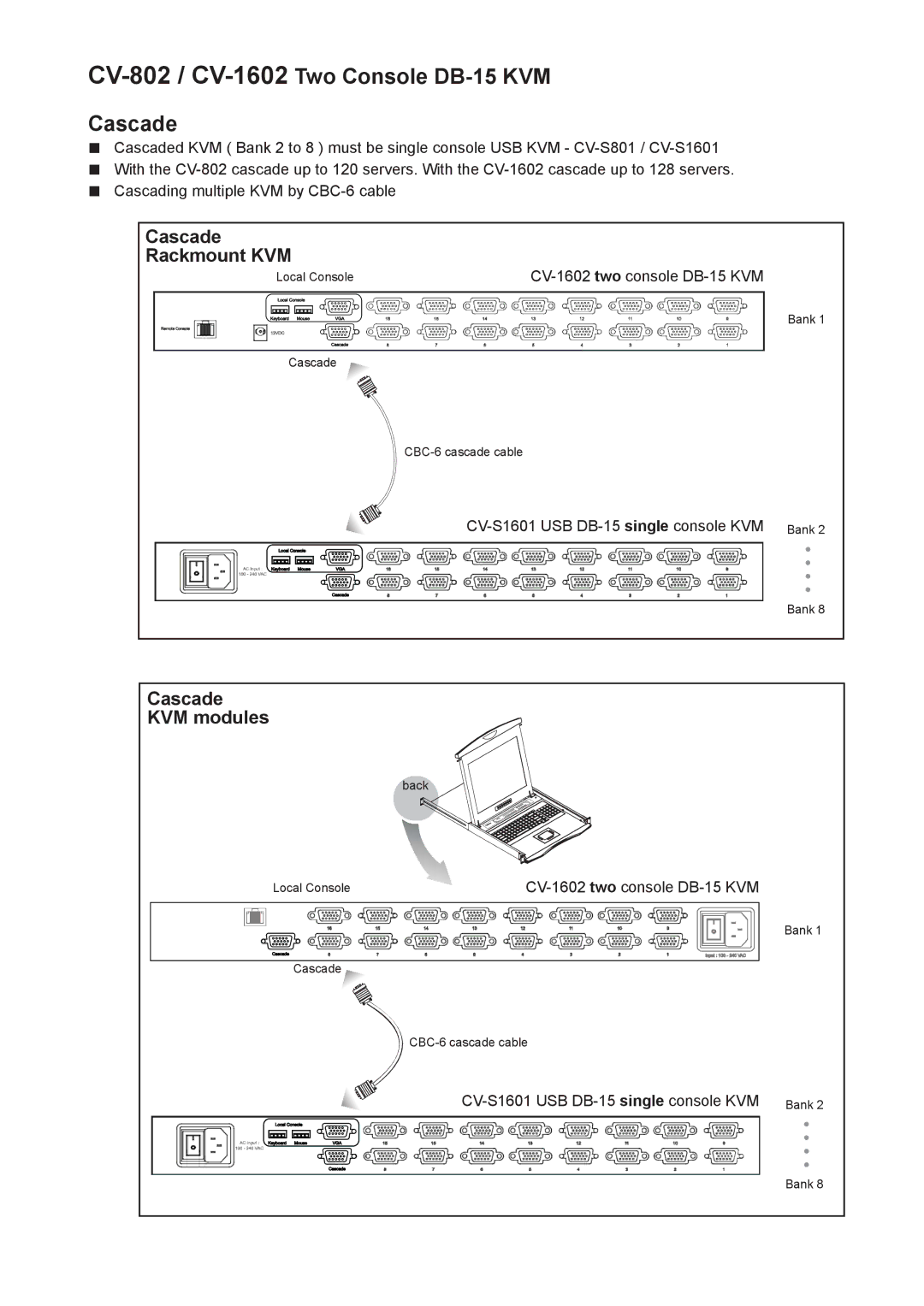 Rackmount Solutions user manual CV-802 /CV-1602Two Console DB-15 KVM Cascade, Cascade Rackmount KVM, Cascade KVM modules 