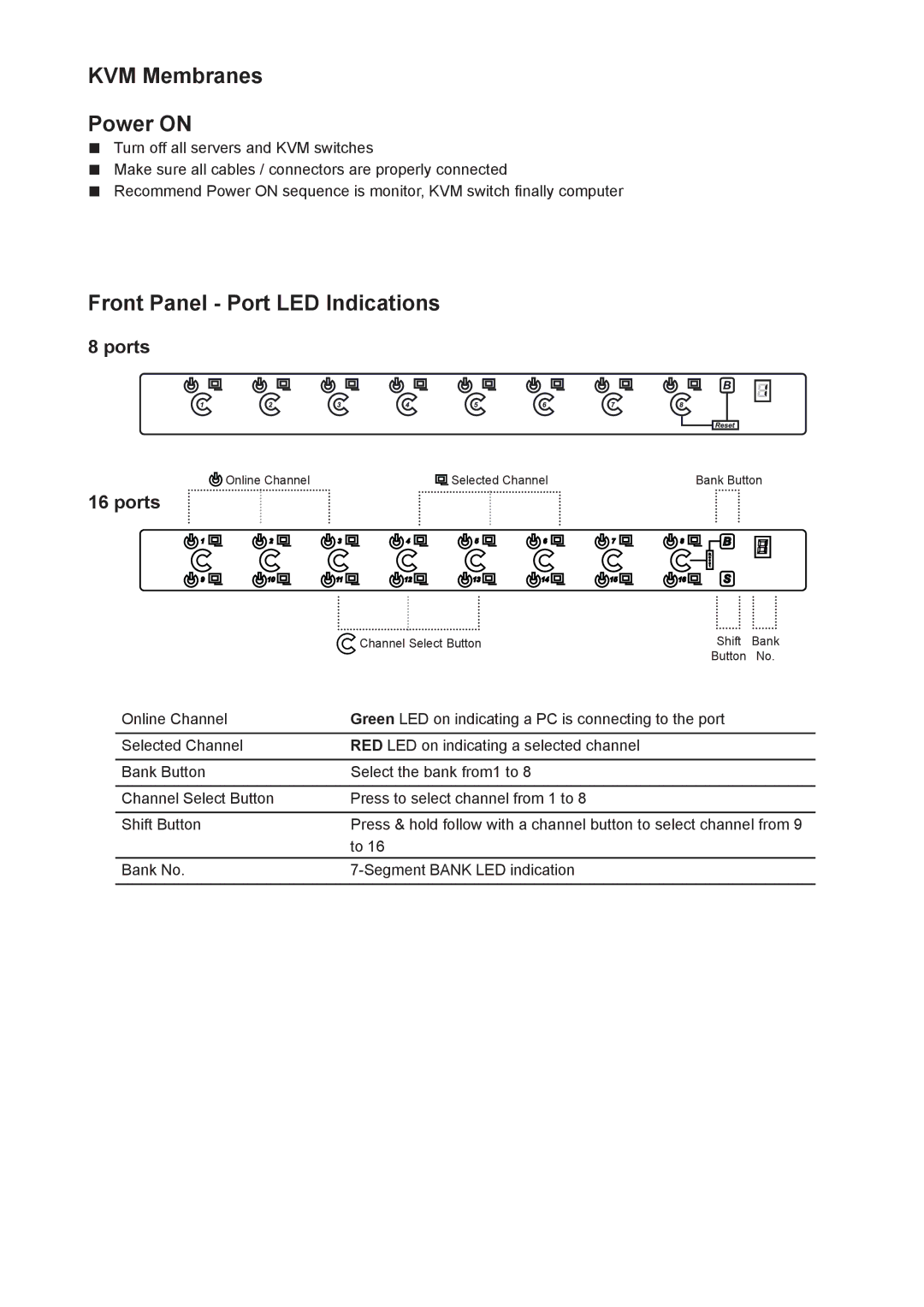 Rackmount Solutions CV-1602, CV-802 user manual KVM Membranes Power on, Front Panel Port LED Indications, Ports 