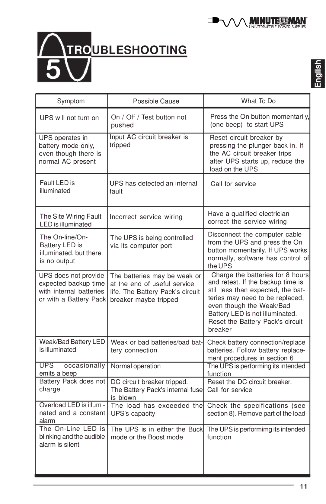 Rackmount Solutions Enterprise Series manual Troubleshooting 