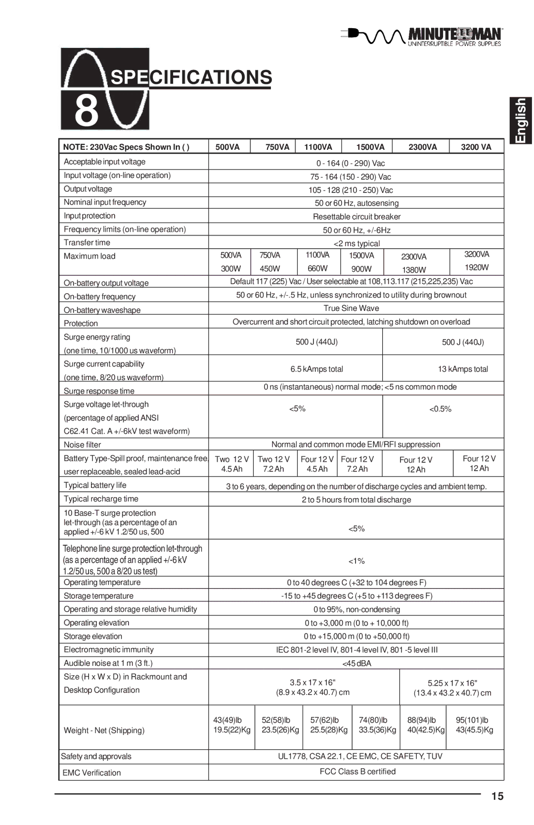 Rackmount Solutions Enterprise Series manual Specifications, 500VA 750VA 1100VA 1500VA 2300VA 3200 VA 