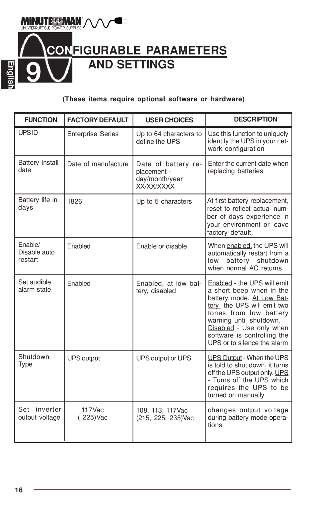 Rackmount Solutions Enterprise Series manual Settings, Function Factory Default User Choices Description 