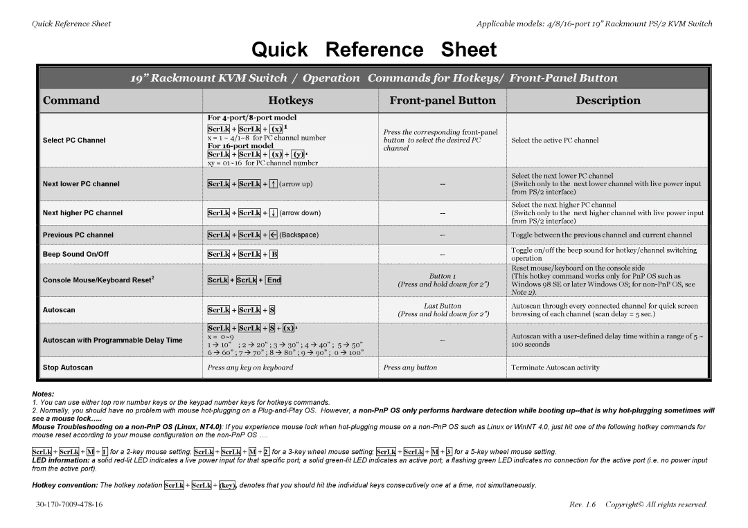 Rackmount Solutions PS/2 quick start For 4-port/8-port model, = 1 ~ 4/1~8 for PC channel number For 16-port model, + B, + S 