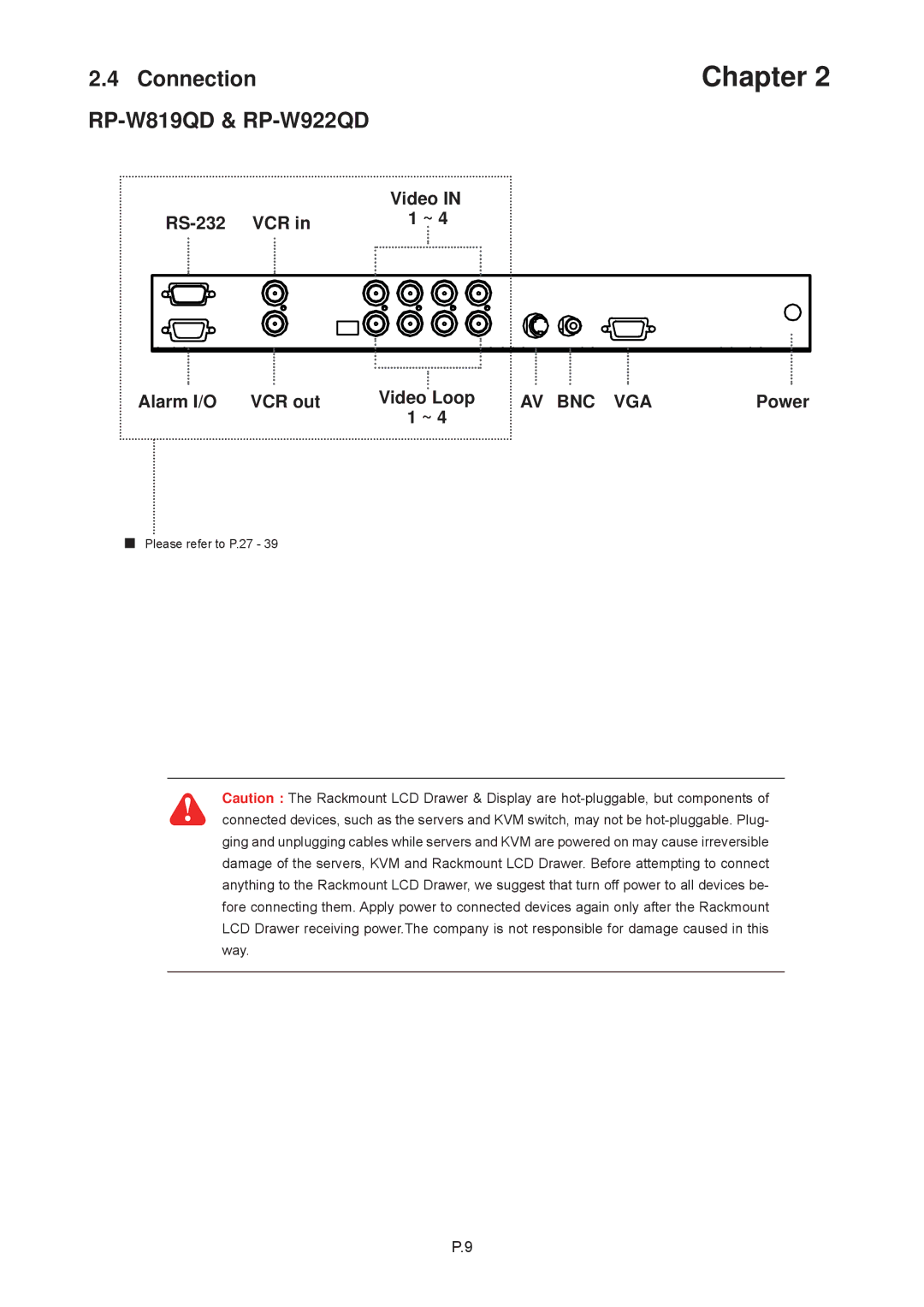 Rackmount Solutions RP-120QD, RP-817QD, RP-W119QD, RP-919QD, RP-117QD, RP-119QD, RP-1020QD Connection RP-W819QD & RP-W922QD 