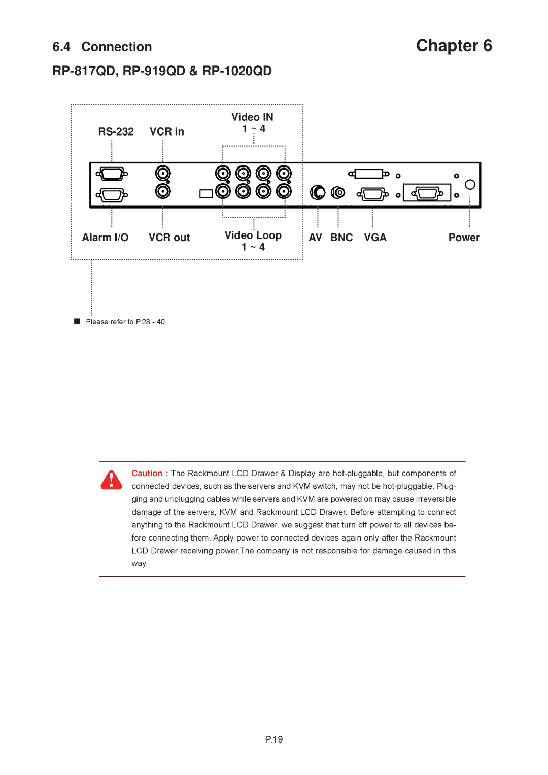 Rackmount Solutions RP-W922QD, RP-W819QD, RP-W119QD, RP-120QD, RP-117QD, RP-119QD Connection RP-817QD, RP-919QD & RP-1020QD 