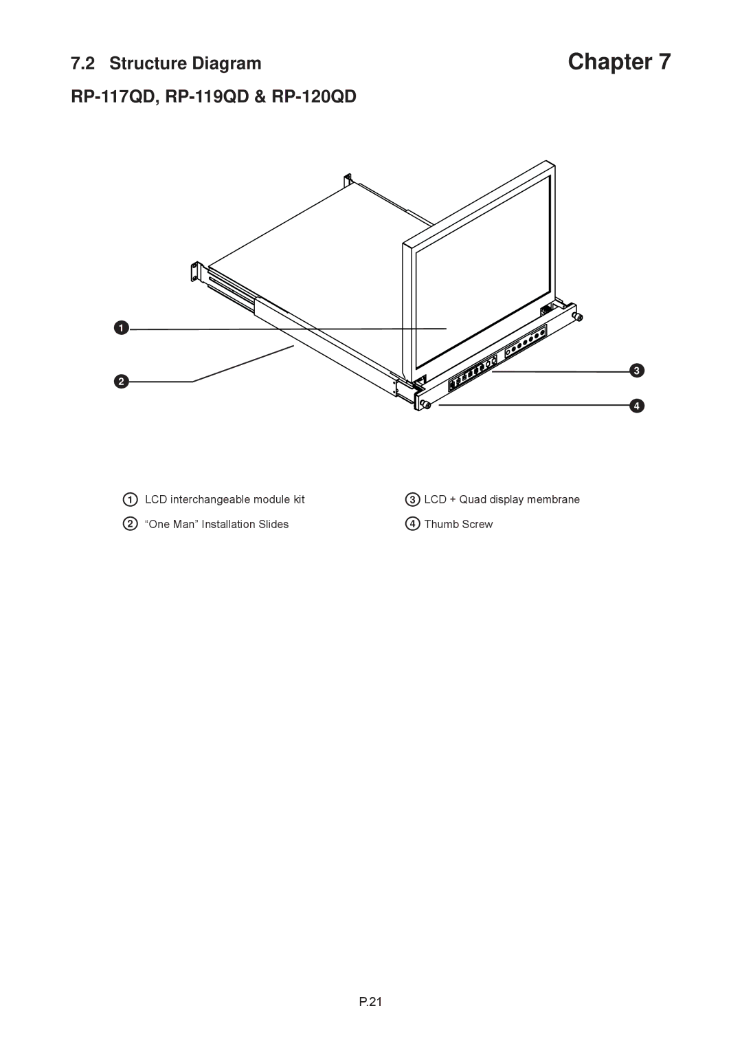 Rackmount Solutions RP-W819QD, RP-817QD, RP-W119QD, RP-919QD, RP-W922QD Structure Diagram RP-117QD, RP-119QD & RP-120QD 