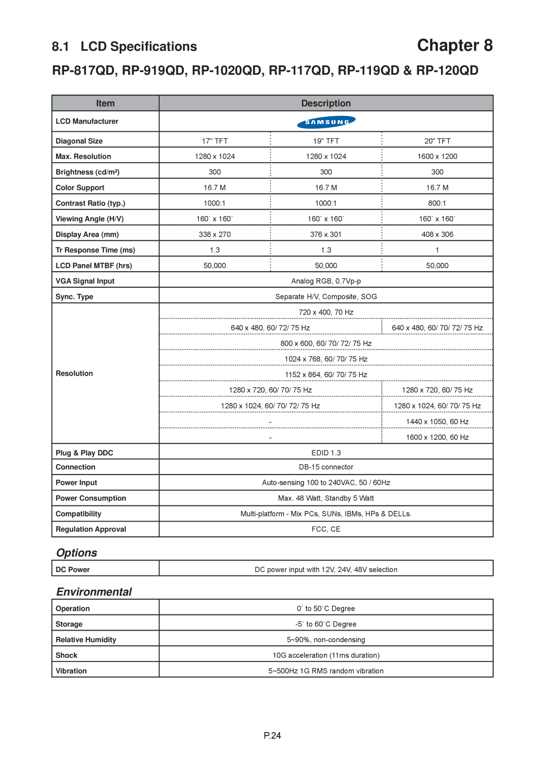 Rackmount Solutions RP-817QD, RP-W819QD, RP-W119QD, RP-919QD, RP-120QD, RP-W922QD, RP-117QD, RP-119QD manual LCD Speciﬁcations 