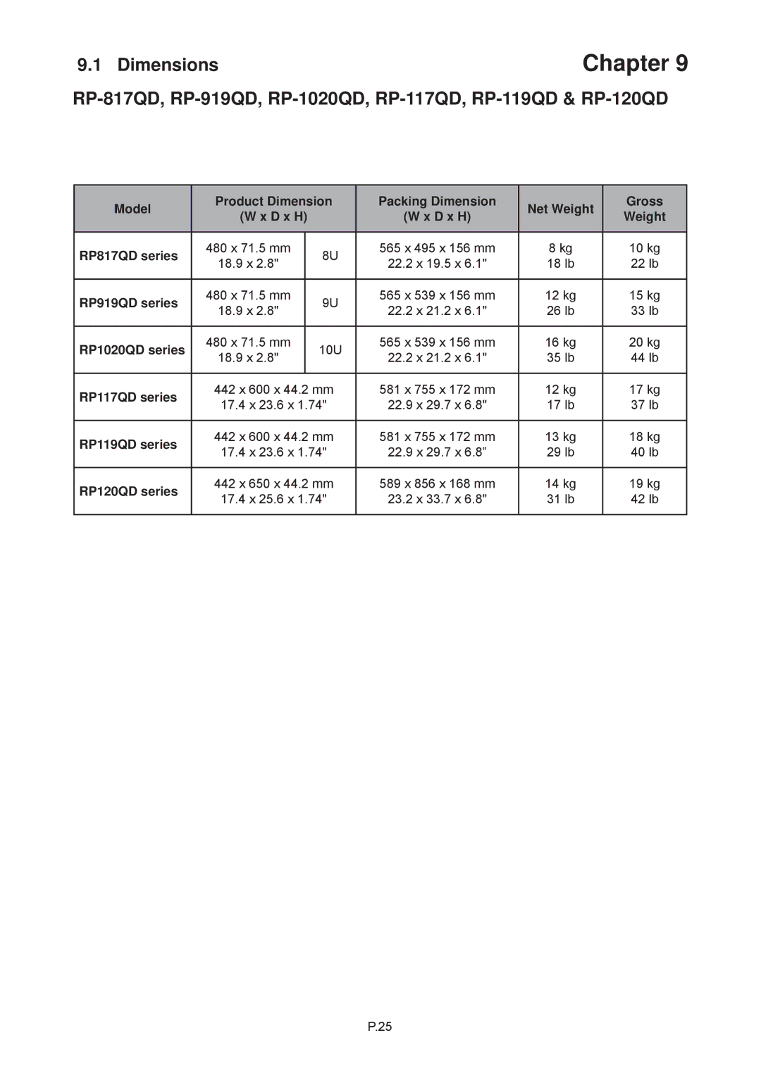 Rackmount Solutions RP-W119QD, RP-W819QD, RP-817QD, RP-919QD, RP-120QD, RP-W922QD, RP-117QD manual RP117QD series, D x H Weight 