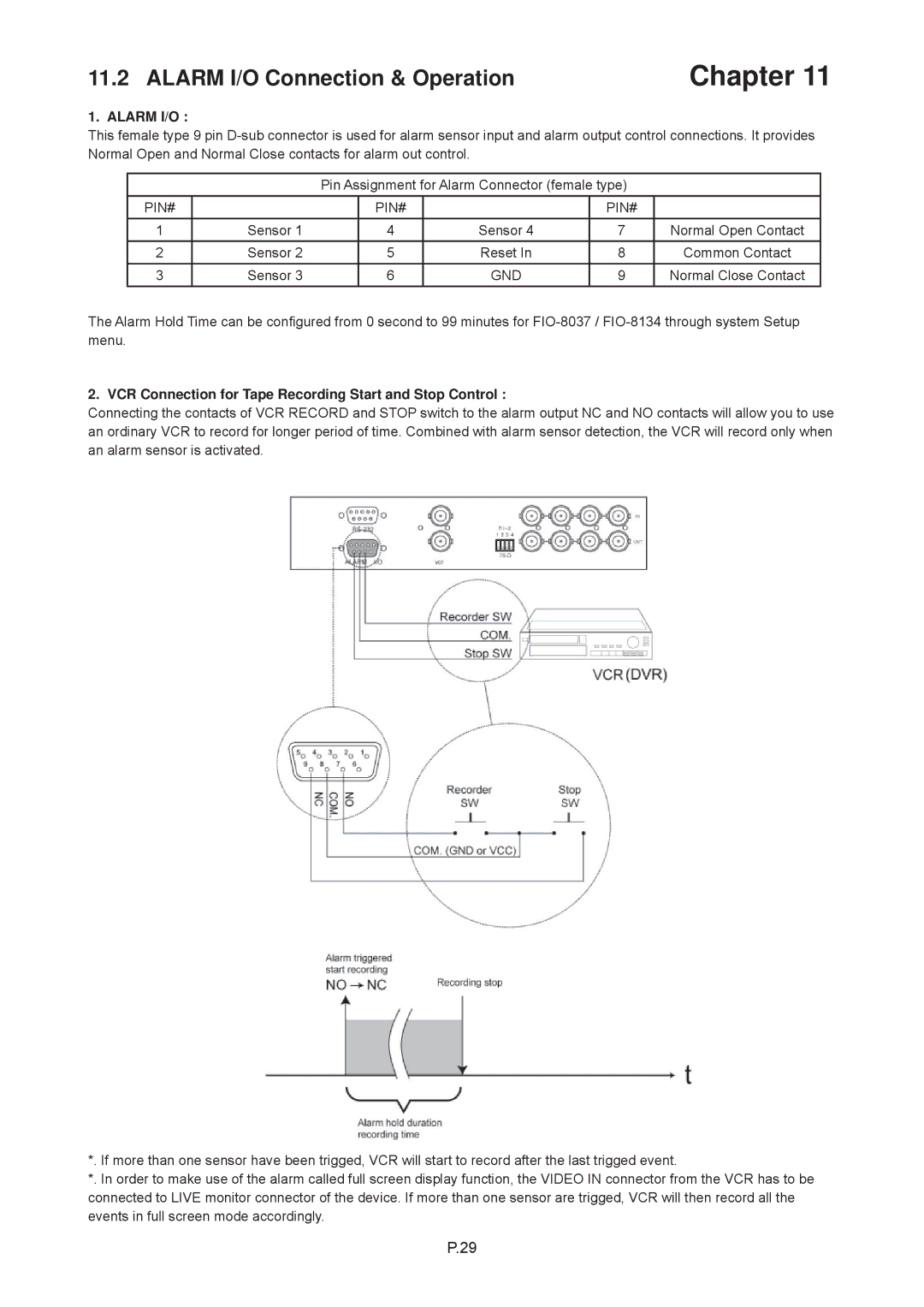 Rackmount Solutions RP-117QD, RP-W819QD, RP-817QD manual Alarm I/O, VCR Connection for Tape Recording Start and Stop Control 