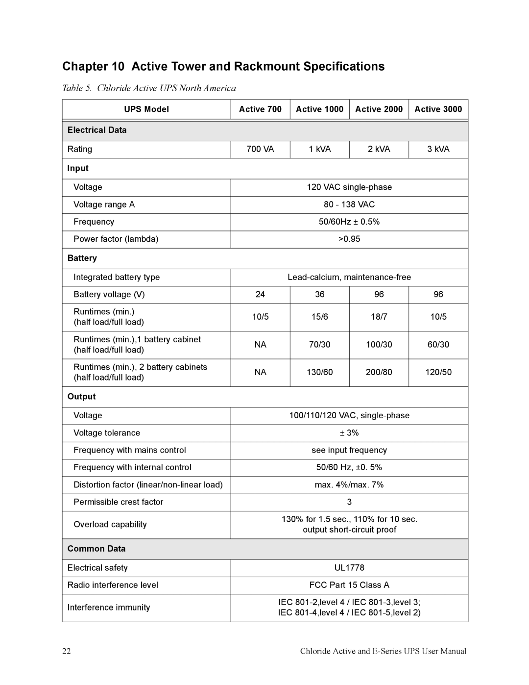 Rackmount Solutions VA 2000, VA 3000, VA 700 Active Tower and Rackmount Specifications, Chloride Active UPS North America 