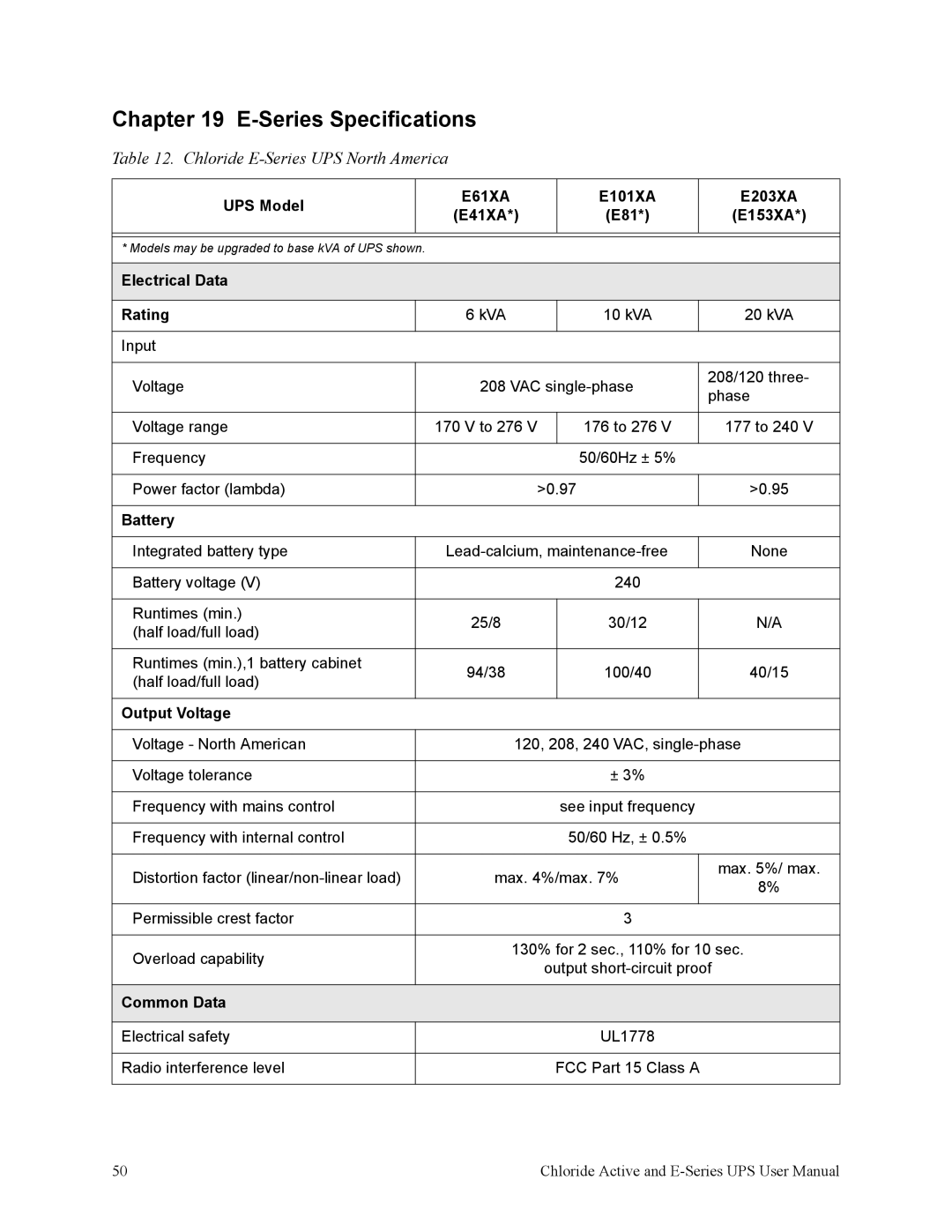 Rackmount Solutions VA 2000, VA 3000, VA 700, VA 10000, VA 6000 Series Specifications, Chloride E-Series UPS North America 