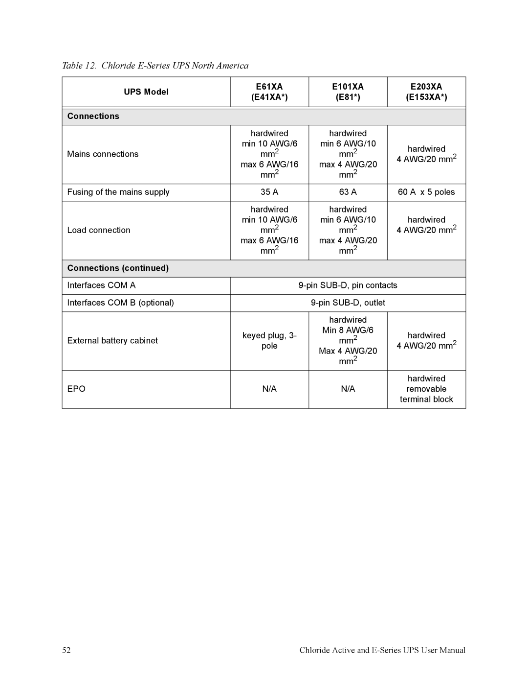 Rackmount Solutions VA 3000, VA 700, VA 10000, VA 6000, VA 20000 manual E101XA E203XA E41XA E81 E153XA Connections 