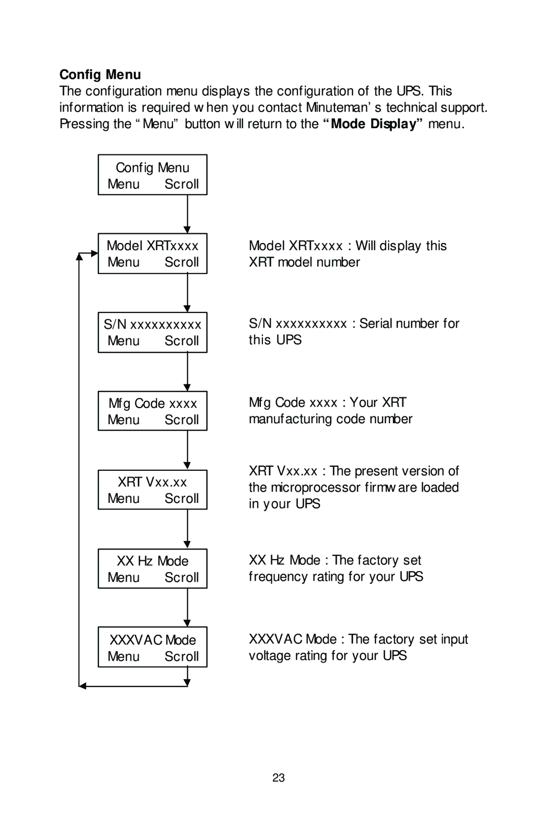 Rackmount Solutions XRT Series manual Config Menu 