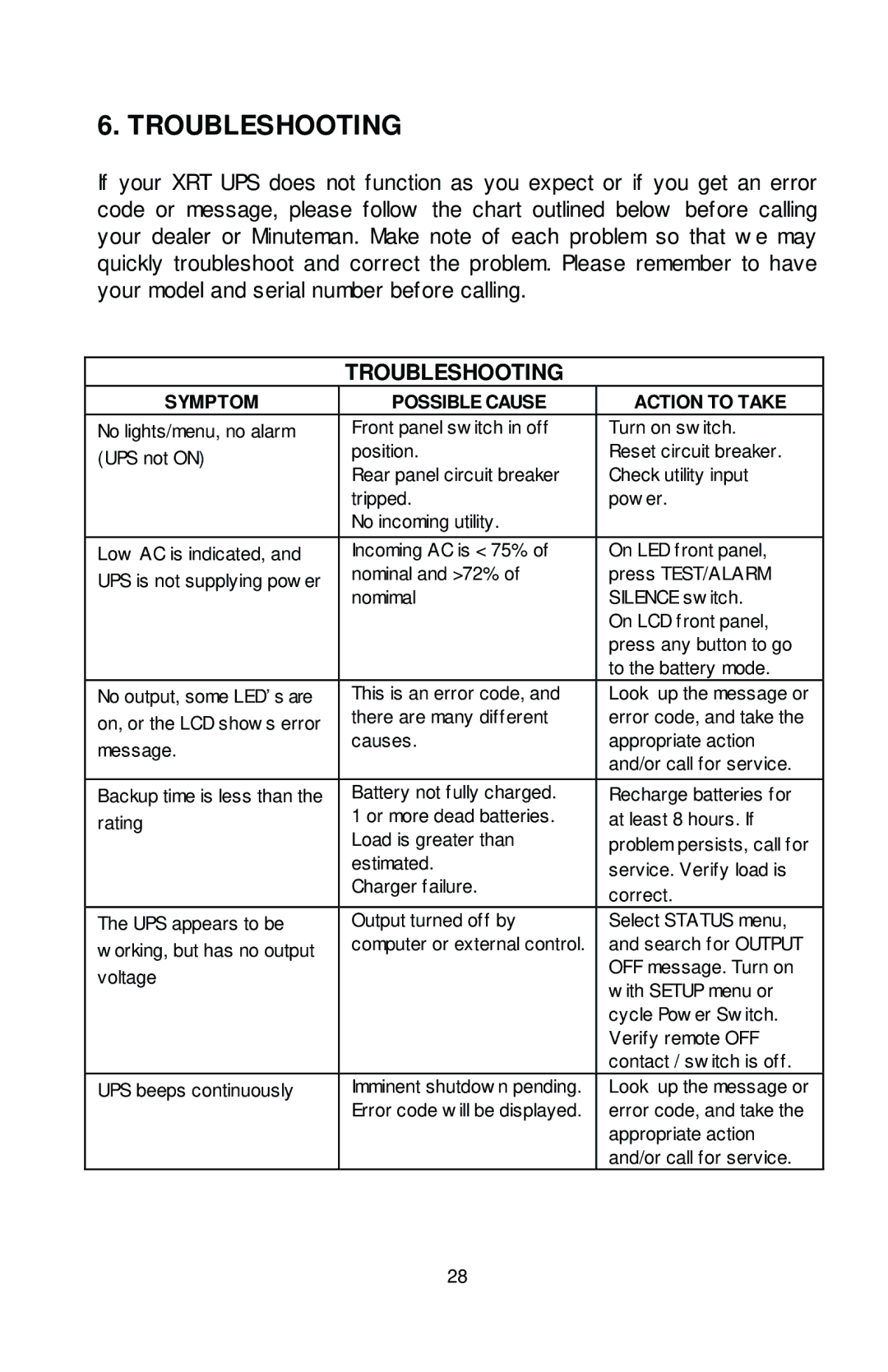 Rackmount Solutions XRT Series manual Troubleshooting, Symptom Possible Cause Action to Take 