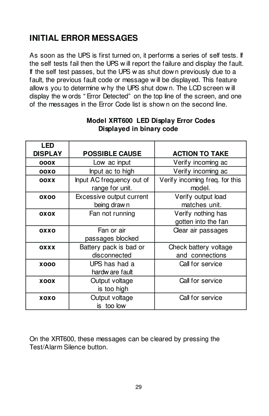 Rackmount Solutions XRT Series manual Initial Error Messages 