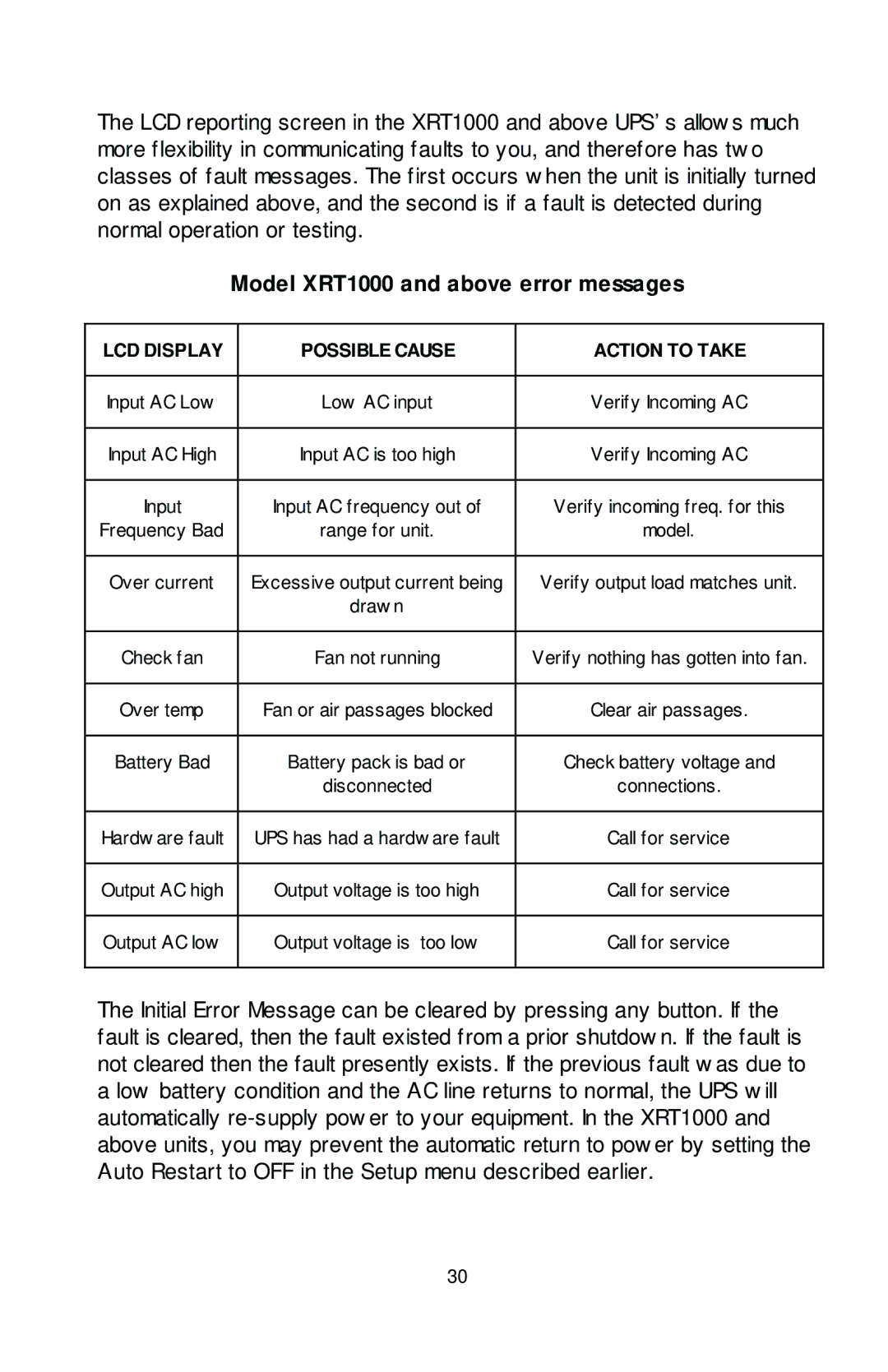 Rackmount Solutions XRT Series manual Model XRT1000 and above error messages, LCD Display Possible Cause Action to Take 