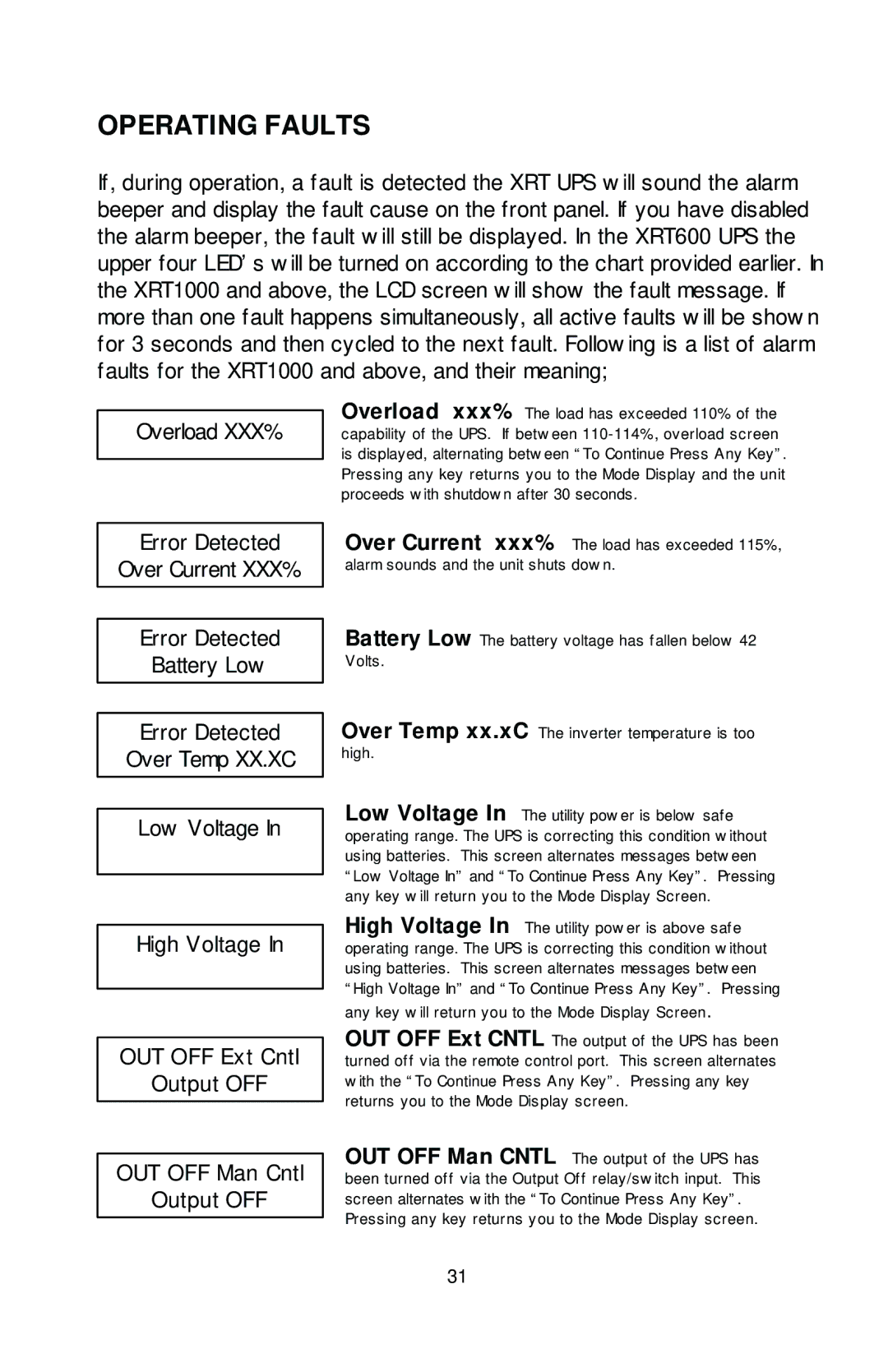 Rackmount Solutions XRT Series manual Operating Faults 