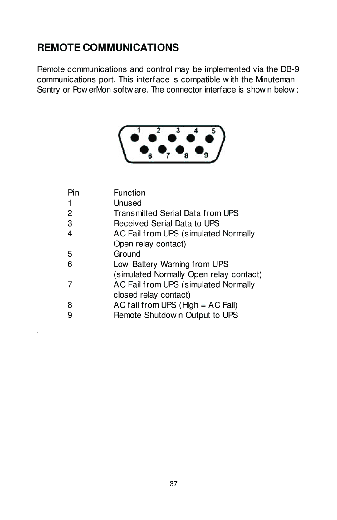 Rackmount Solutions XRT Series manual Remote Communications 