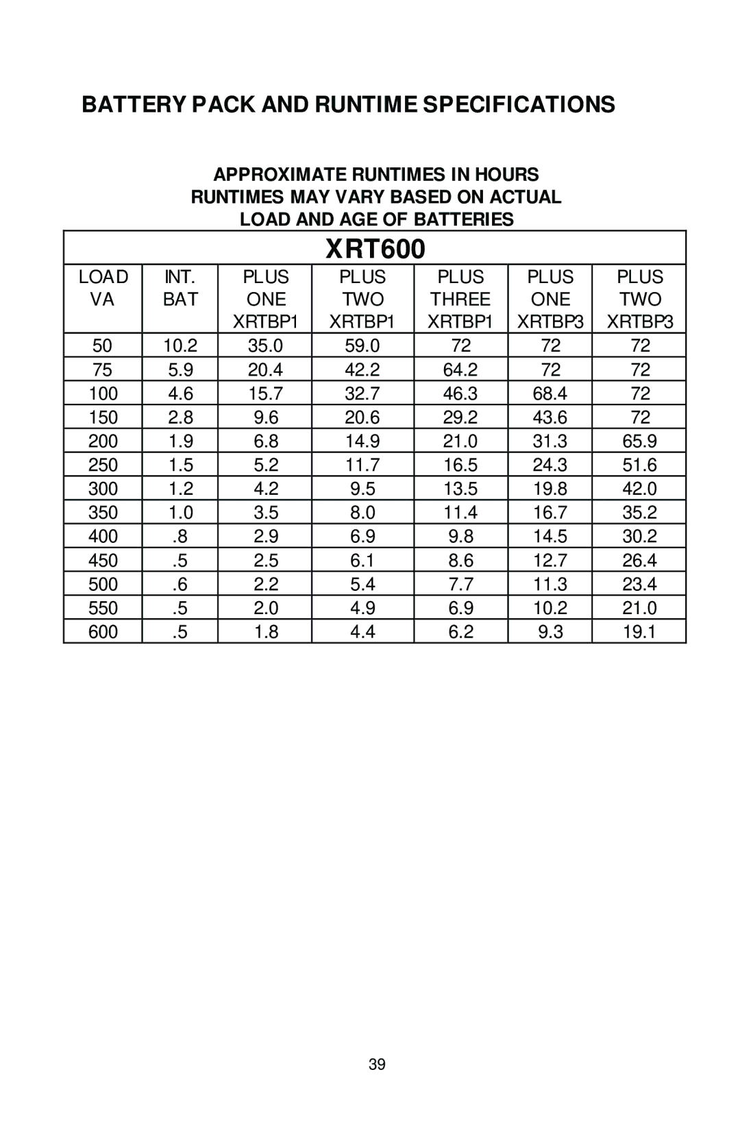 Rackmount Solutions XRT Series manual XRT600, Battery Pack and Runtime Specifications 