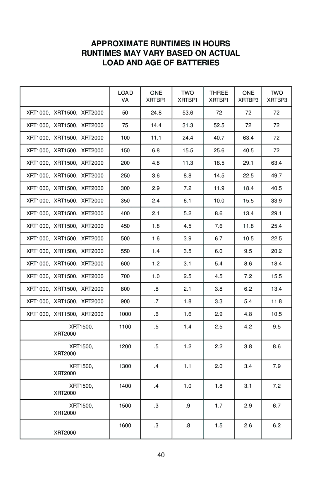 Rackmount Solutions XRT Series manual Load TWO R E E XRTBP1 XRTBP3 