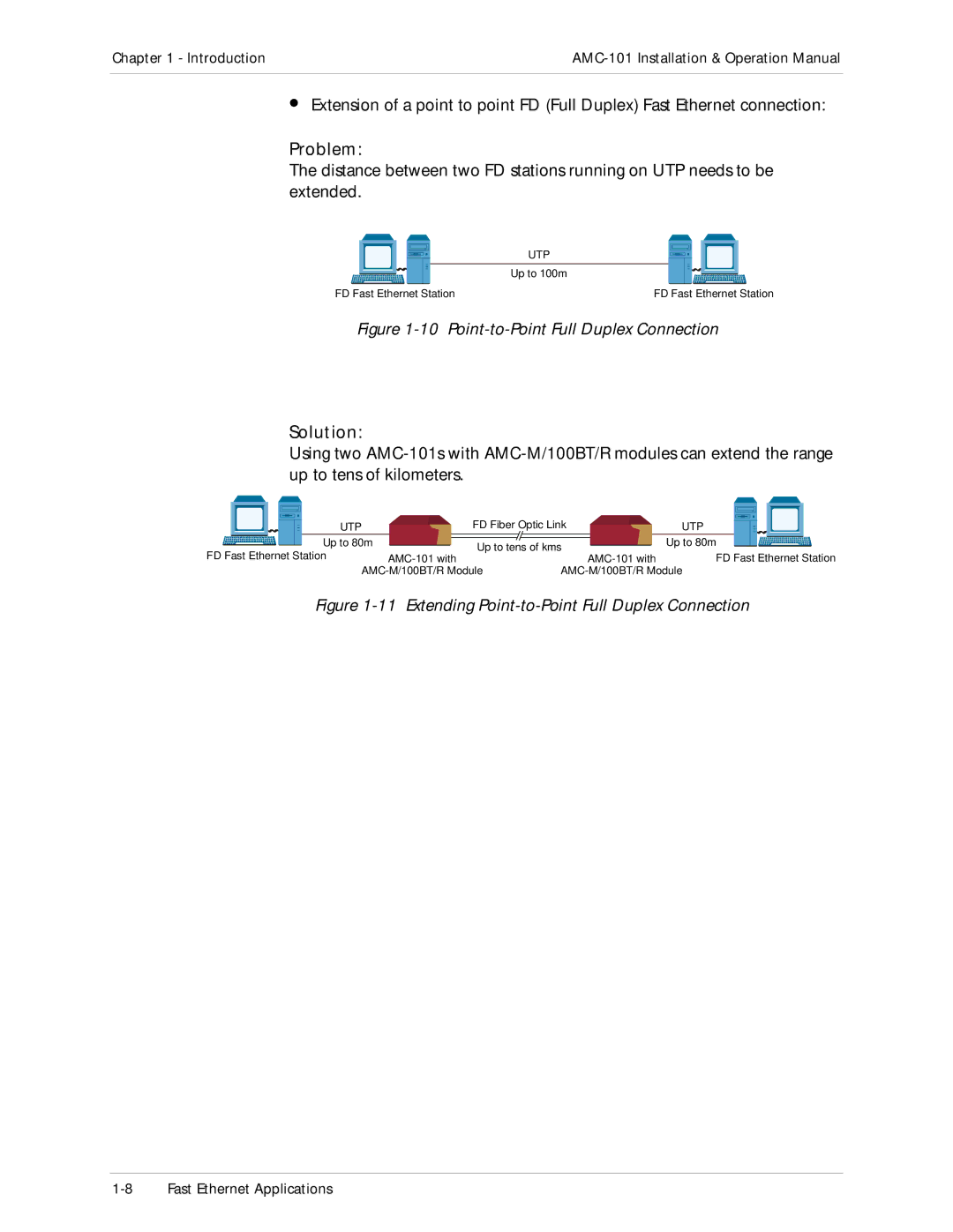 RAD Data comm AMC-101 operation manual Point-to-Point Full Duplex Connection 