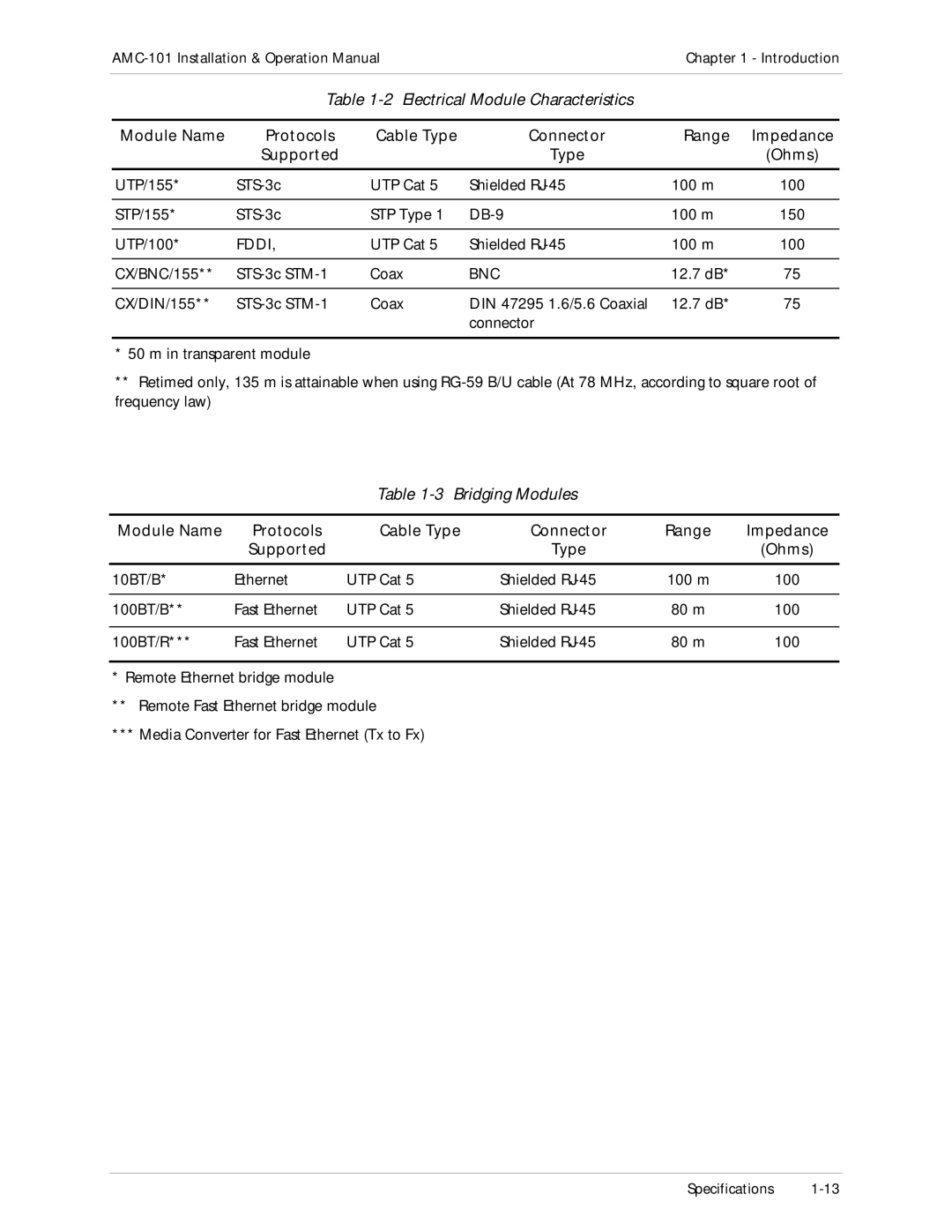 RAD Data comm AMC-101 operation manual Electrical Module Characteristics 