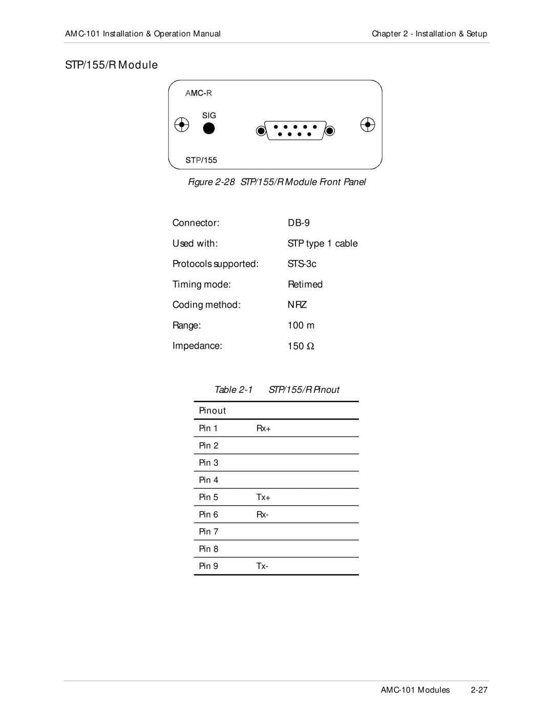 RAD Data comm AMC-101 operation manual 28 STP/155/R Module Front Panel 