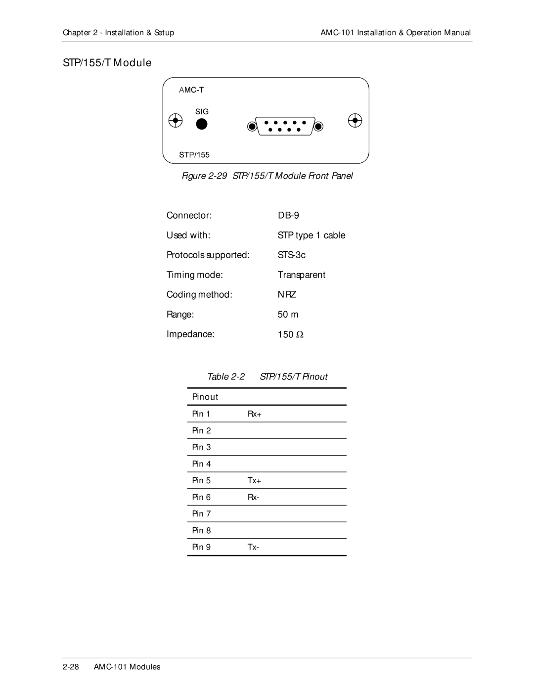 RAD Data comm AMC-101 operation manual 29 STP/155/T Module Front Panel 