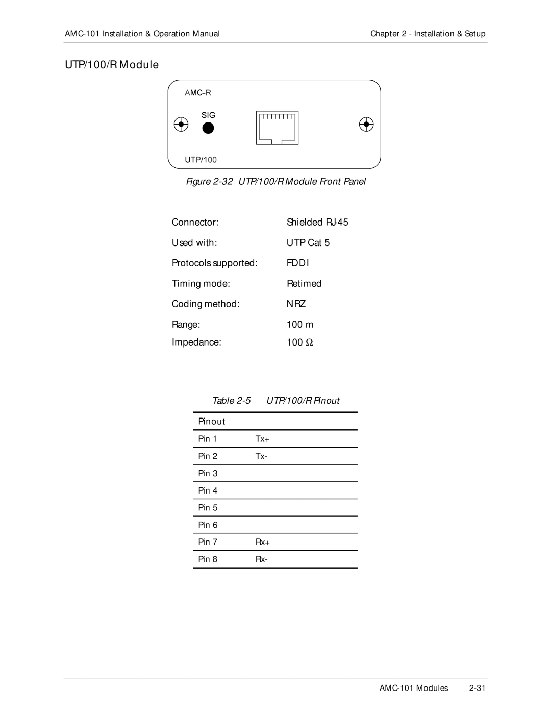 RAD Data comm AMC-101 operation manual 32 UTP/100/R Module Front Panel 