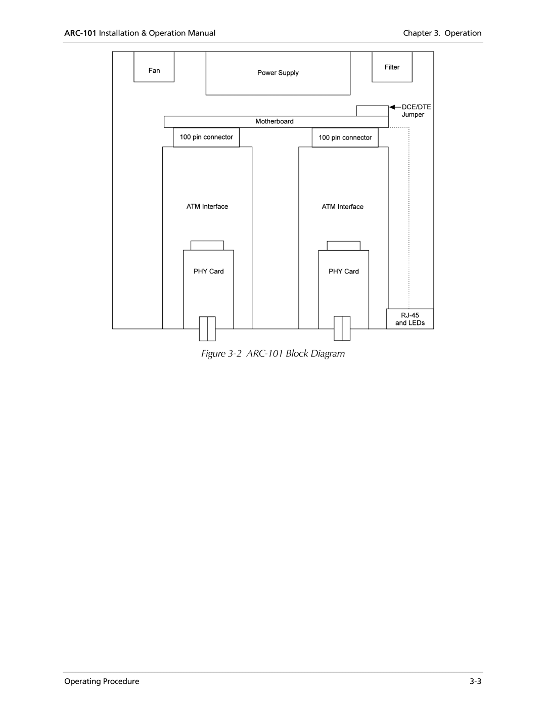 RAD Data comm operation manual ARC-101 Block Diagram 