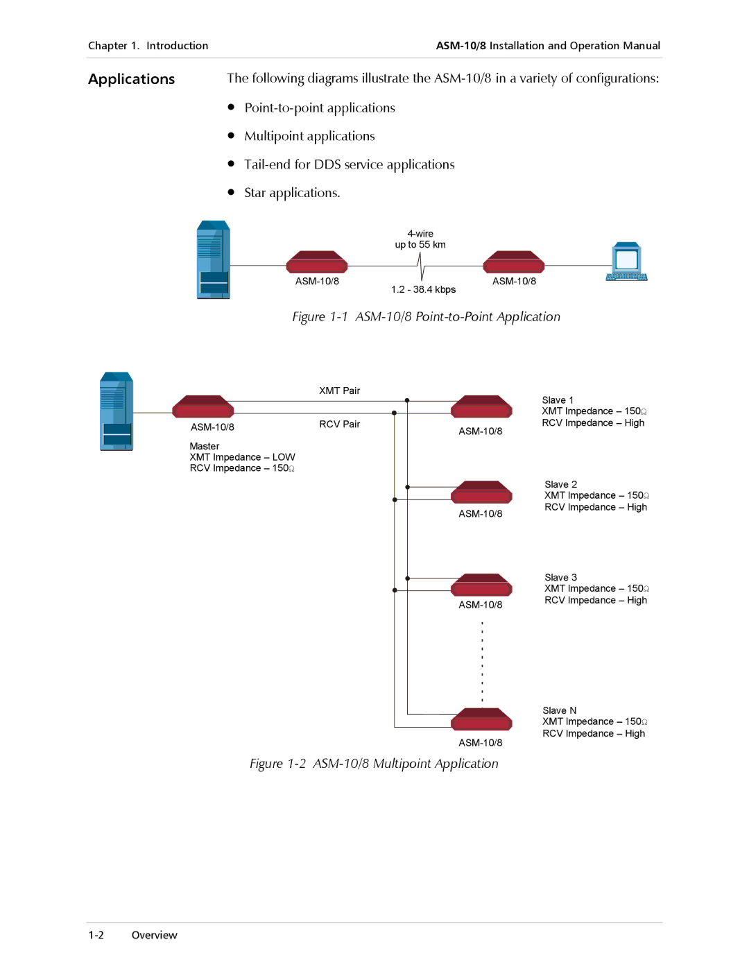 RAD Data comm operation manual Applications, ASM-10/8 Point-to-Point Application 