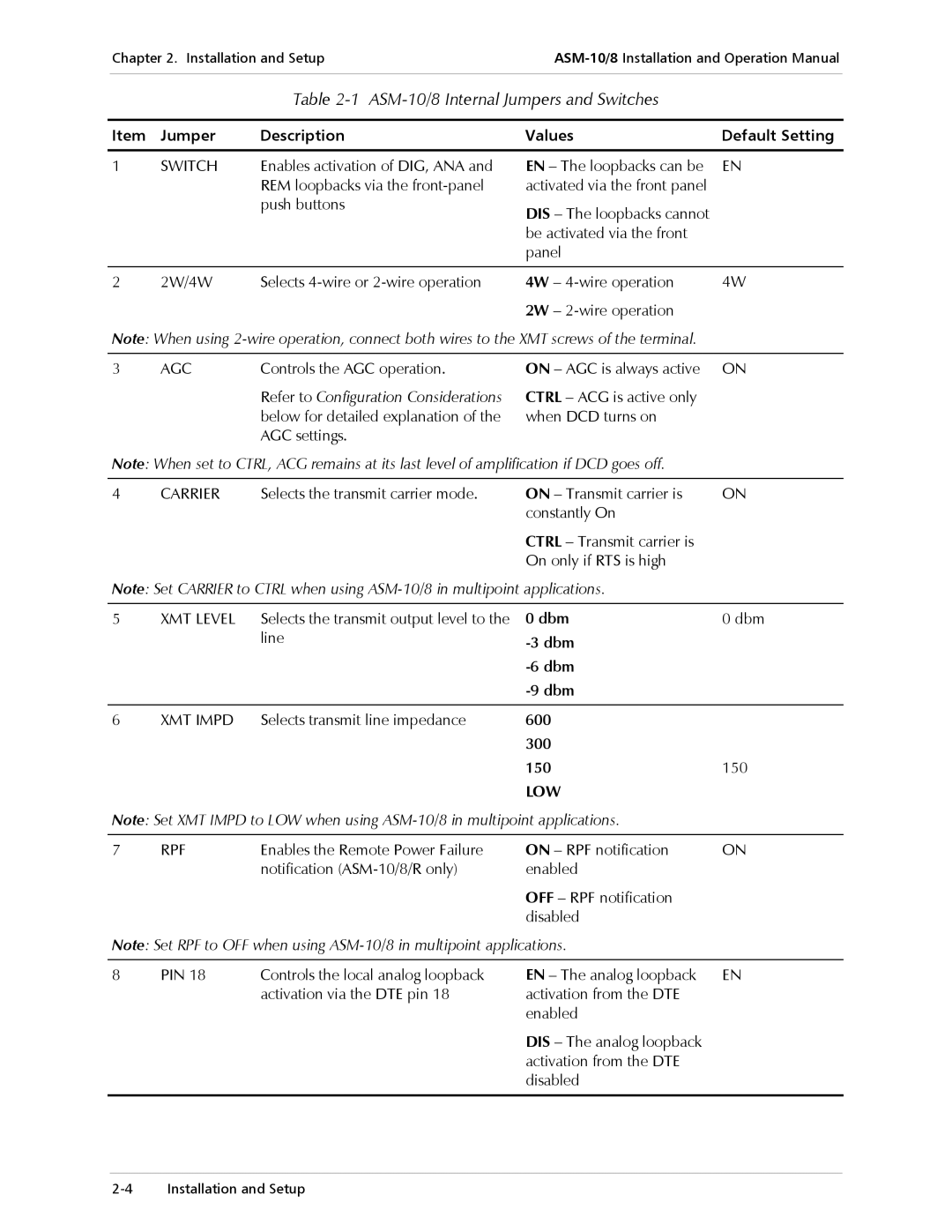 RAD Data comm ASM-10/8 operation manual Jumper Description Values Default Setting, Dbm, 600 300 150 