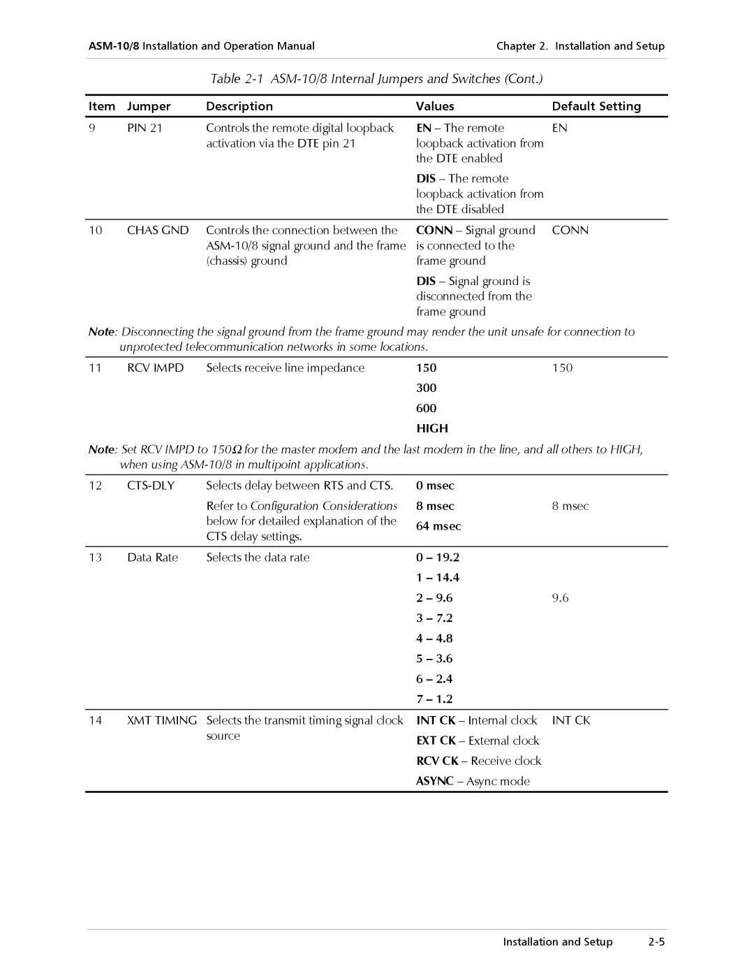 RAD Data comm ASM-10/8 operation manual High, Msec Msec8 msec Data Rate Selects the data rate 14.4 