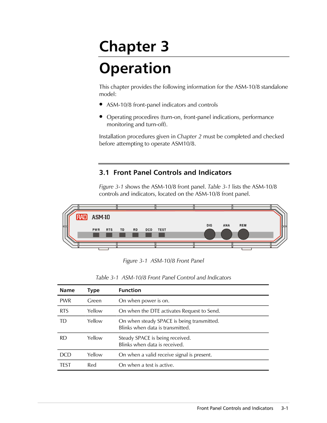 RAD Data comm ASM-10/8 operation manual Kdswhu 2SHUDWLRQ, $60IURQWSDQHOLQGLFDWRUVDQGFRQWUROV 