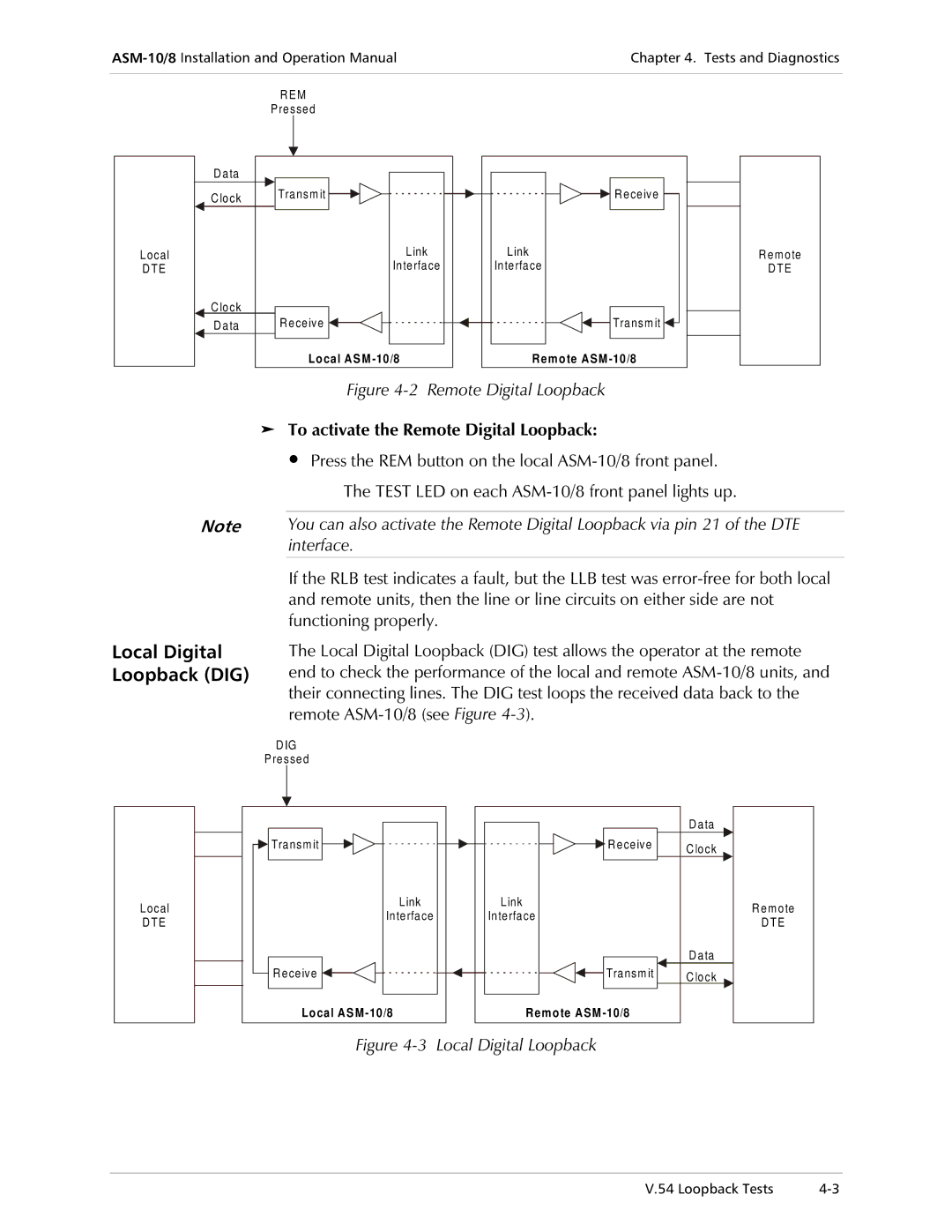 RAD Data comm ASM-10/8 LJXUH5HPRWHLJLWDO/RRSEDFN, ³ 7RDFWLYDWHWKH5HPRWHLJLWDO/RRSEDFN, Ljxuh/Rfdoljlwdo/Rrsedfn 