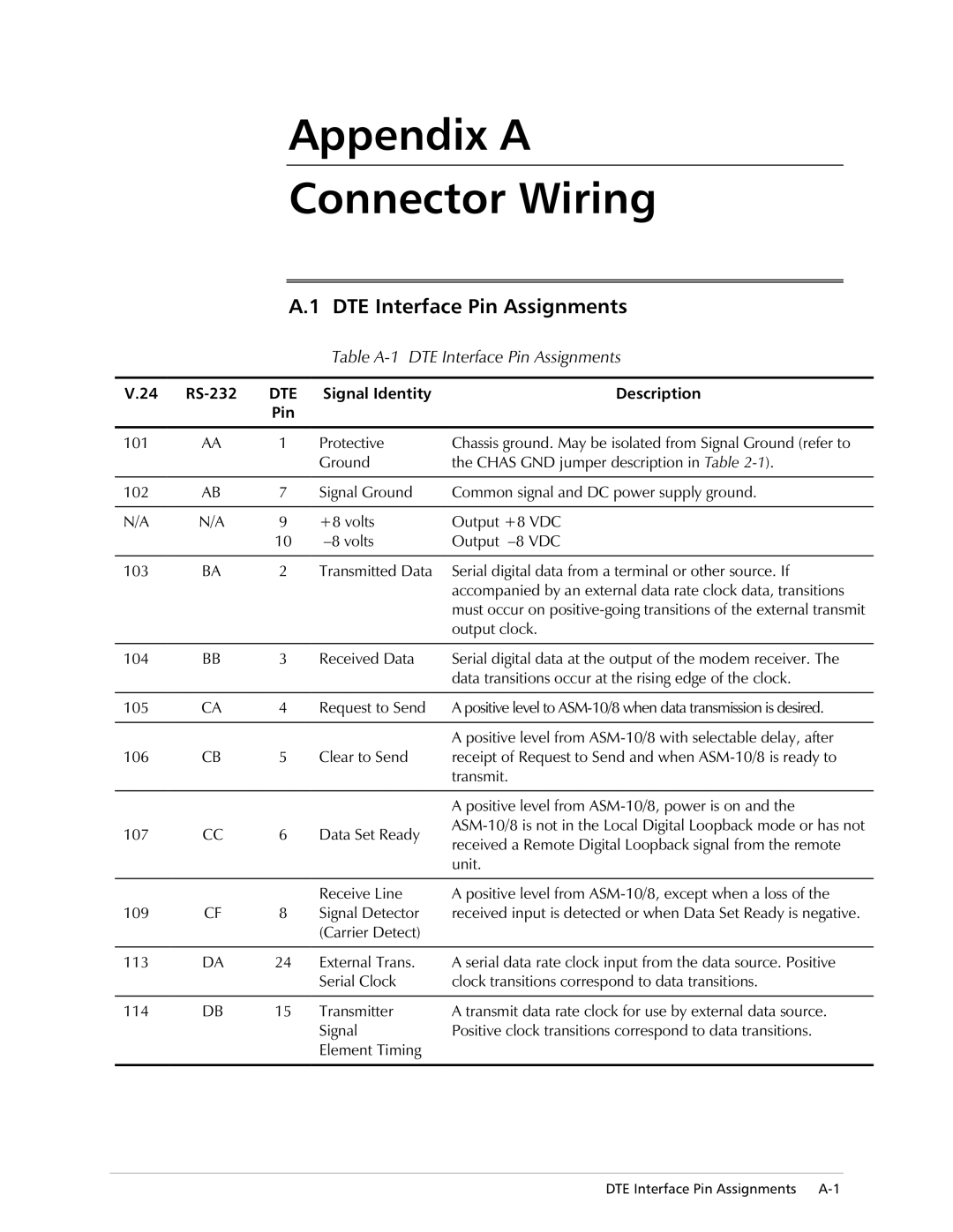 RAD Data comm ASM-10/8 operation manual $SSHQGL$ Rqqhfwrululqj, 7DEOH$7,QWHUIDFH3LQ$VVLJQPHQWV 