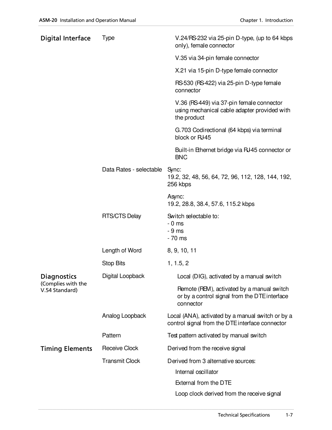 RAD Data comm ASM-20 operation manual Digital Interface Diagnostics, Timing Elements 