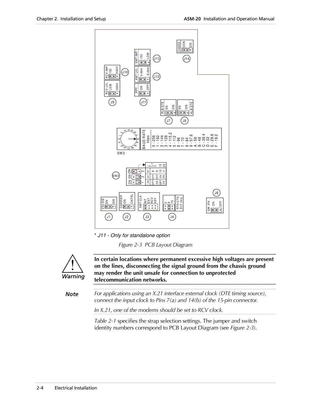 RAD Data comm ASM-20 operation manual PCB Layout Diagram, X.21, one of the modems should be set to RCV clock 