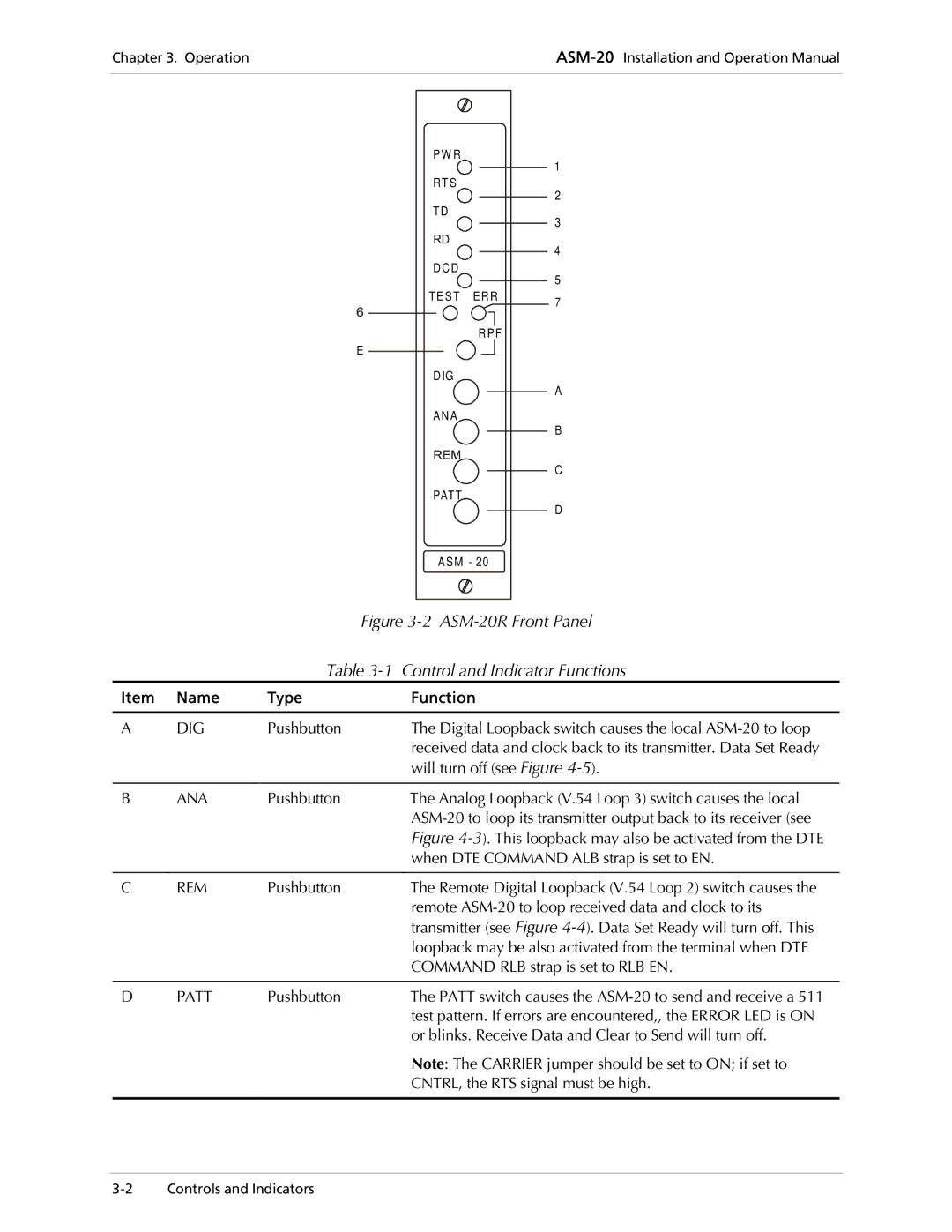 RAD Data comm ASM-20 operation manual Control and Indicator Functions, Name Type Function 