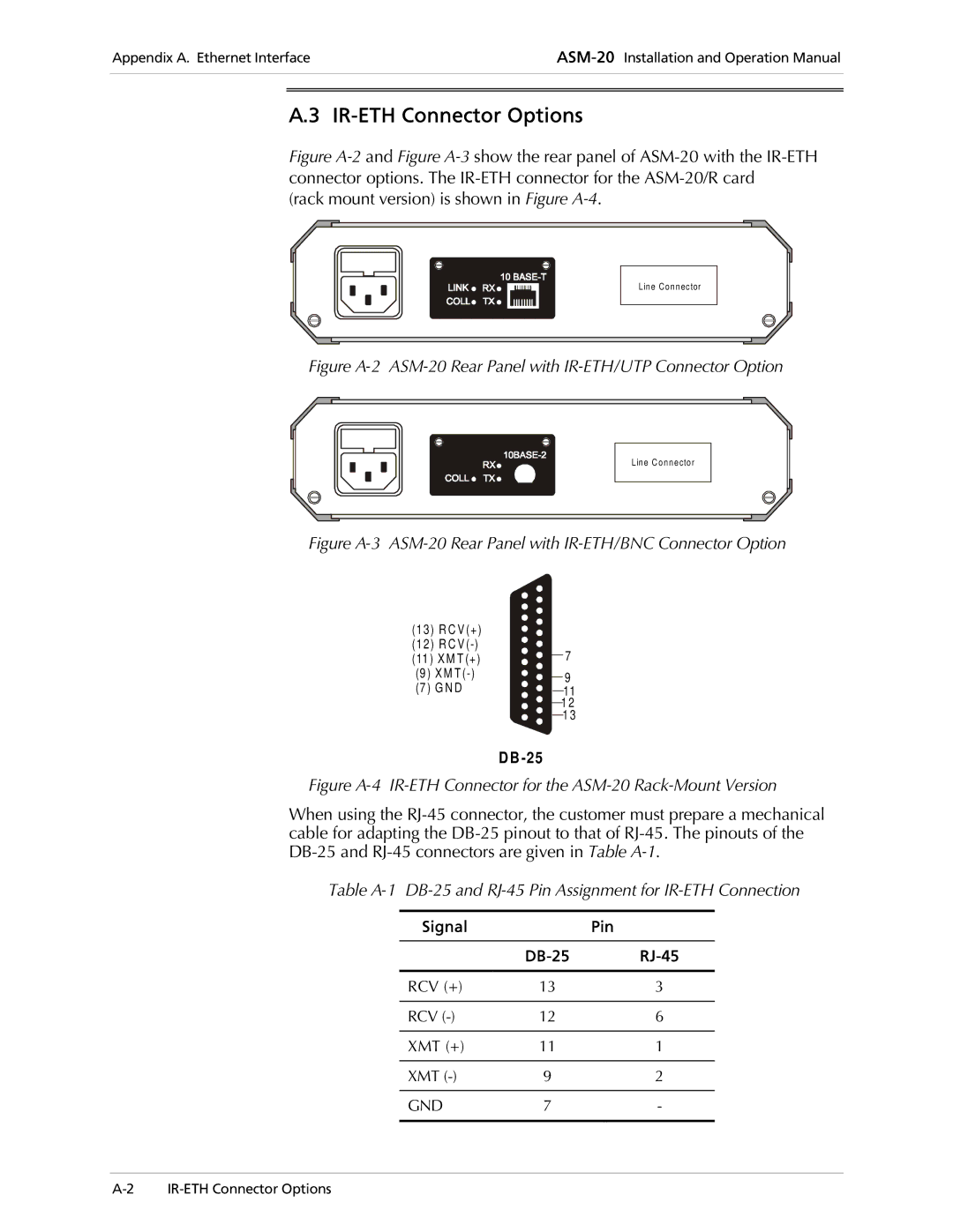 RAD Data comm ASM-20 operation manual IR-ETH Connector Options, Signal Pin DB-25 RJ-45 